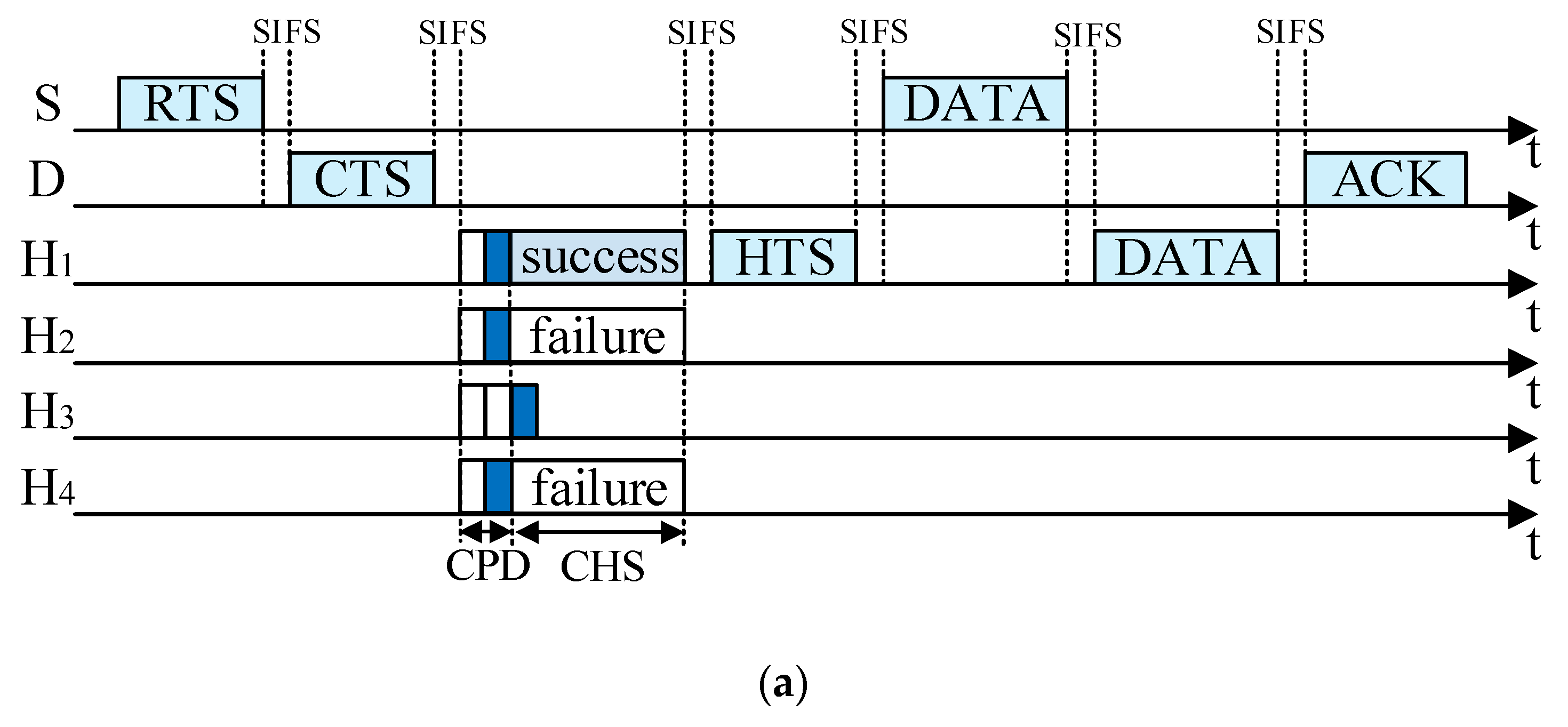 Sensors 19 02565 g007a Sensors 19 02565 g007a