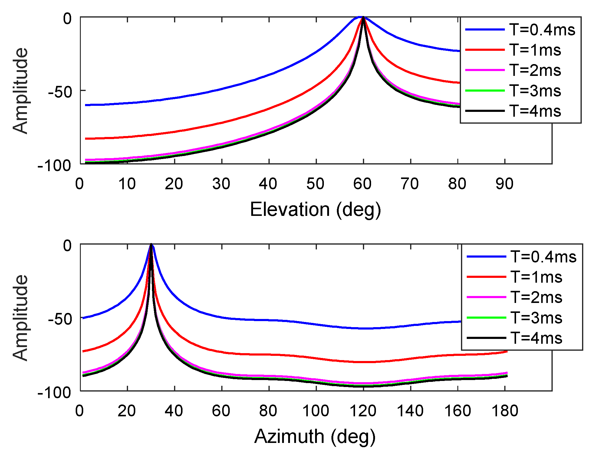 Sensors 19 02570 g004 Sensors 19 02570 g004