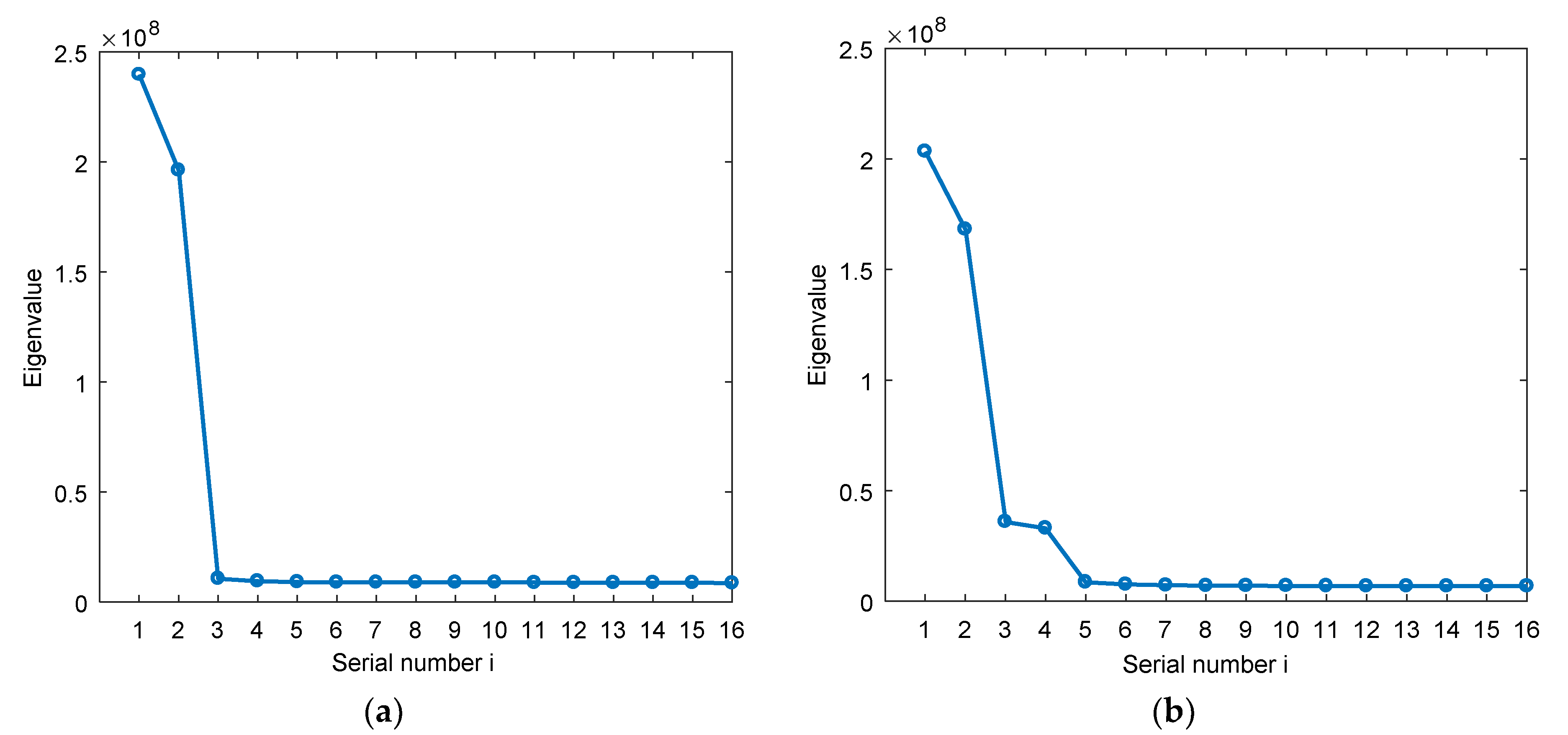 Sensors 19 02570 g005 Sensors 19 02570 g005