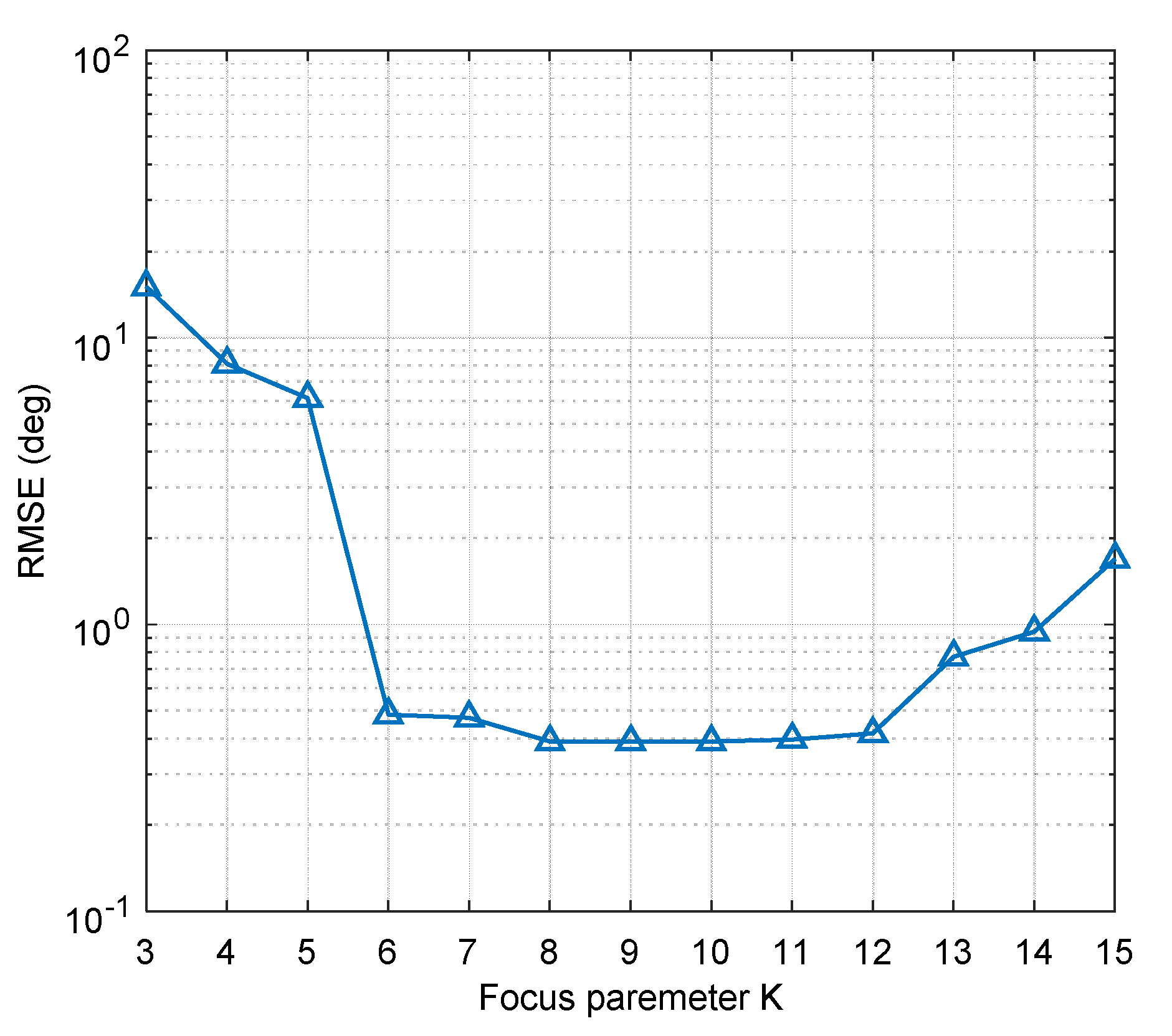 Sensors 19 02570 g008 Sensors 19 02570 g008