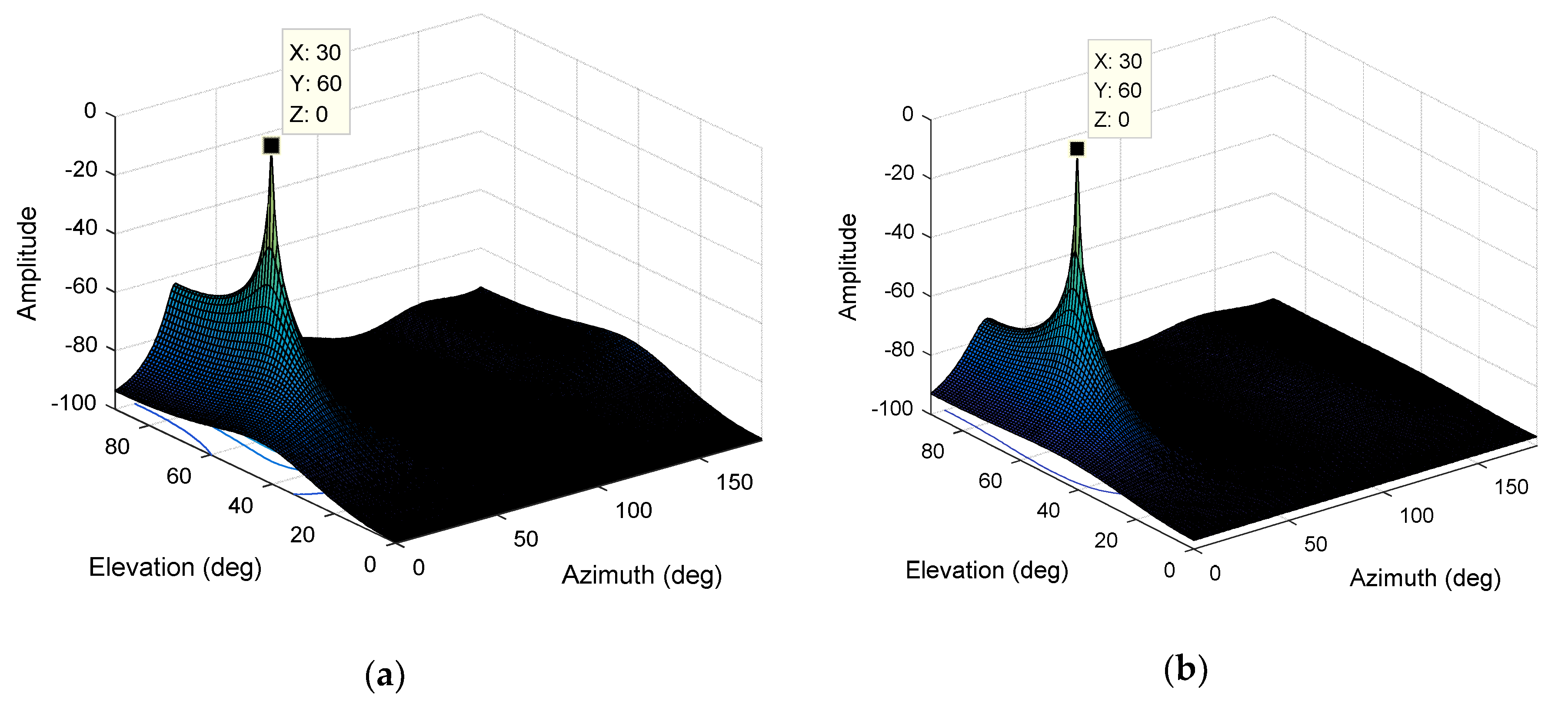 Sensors 19 02570 g009 Sensors 19 02570 g009