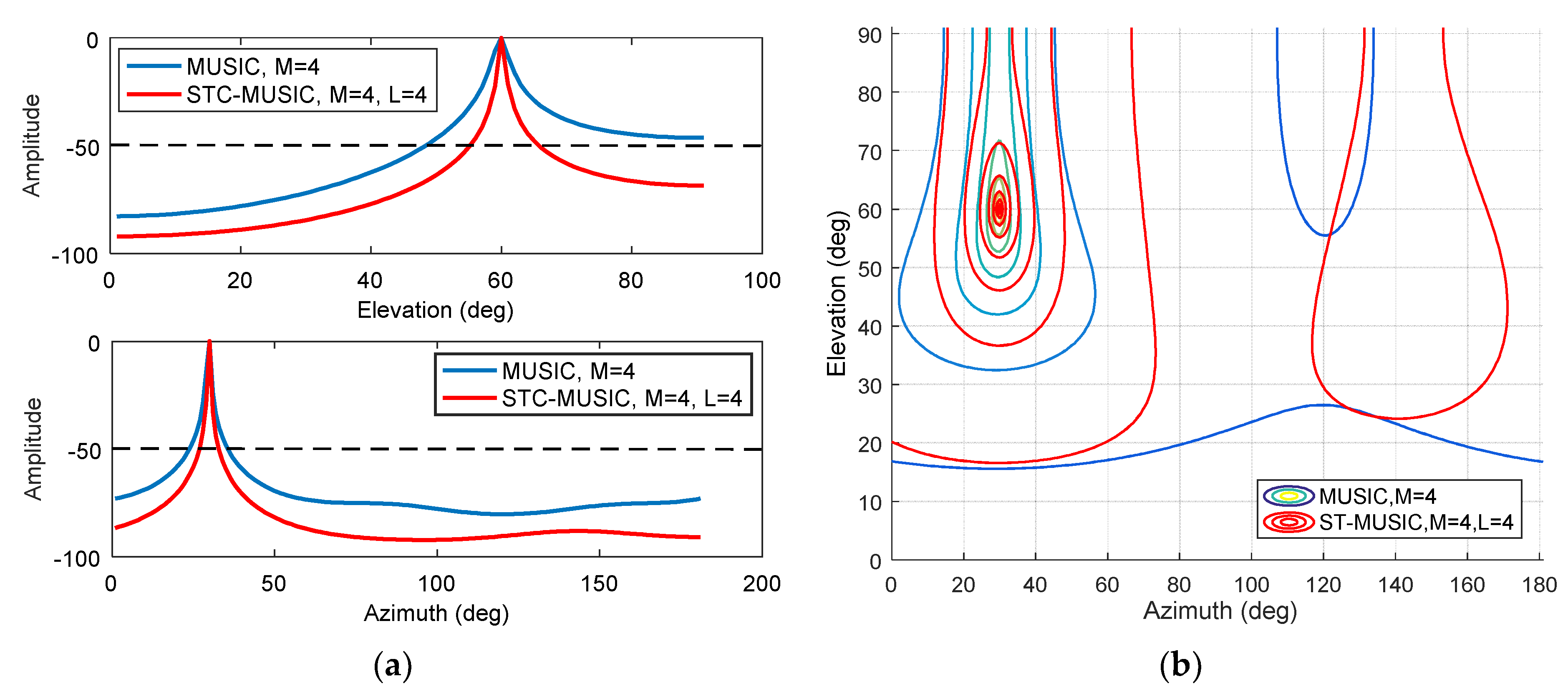 Sensors 19 02570 g010 Sensors 19 02570 g010
