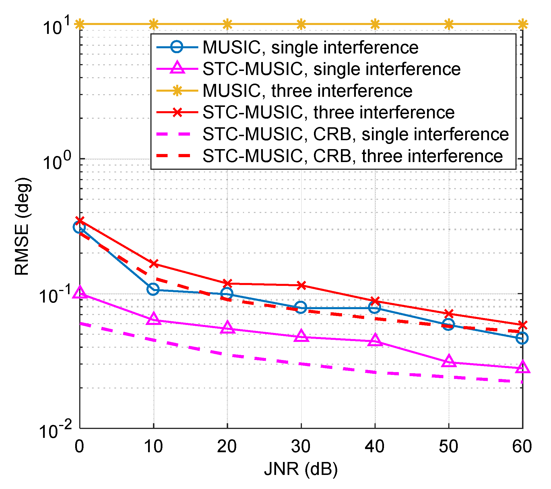 Sensors 19 02570 g012 Sensors 19 02570 g012