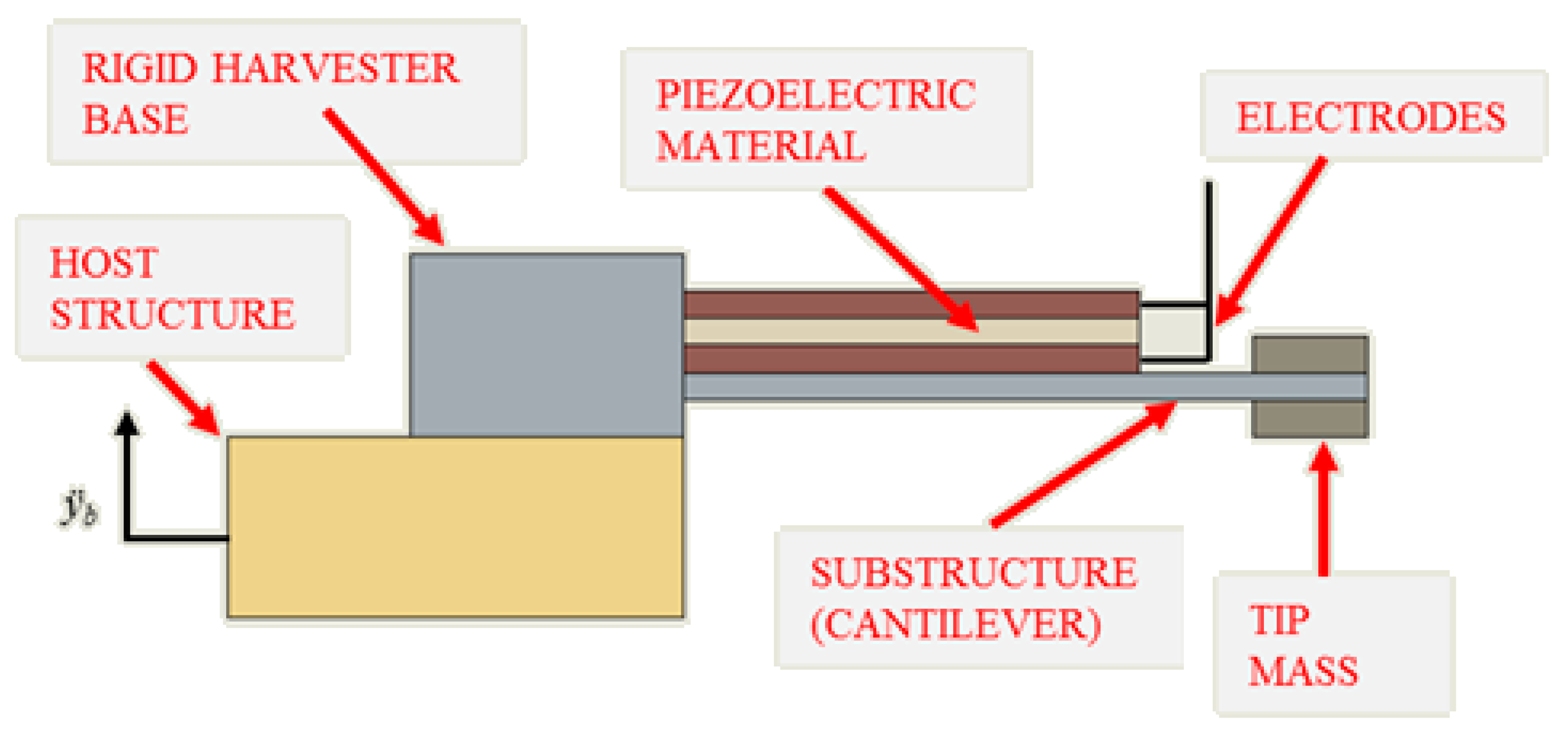 Sensors 19 02572 g001 Sensors 19 02572 g001