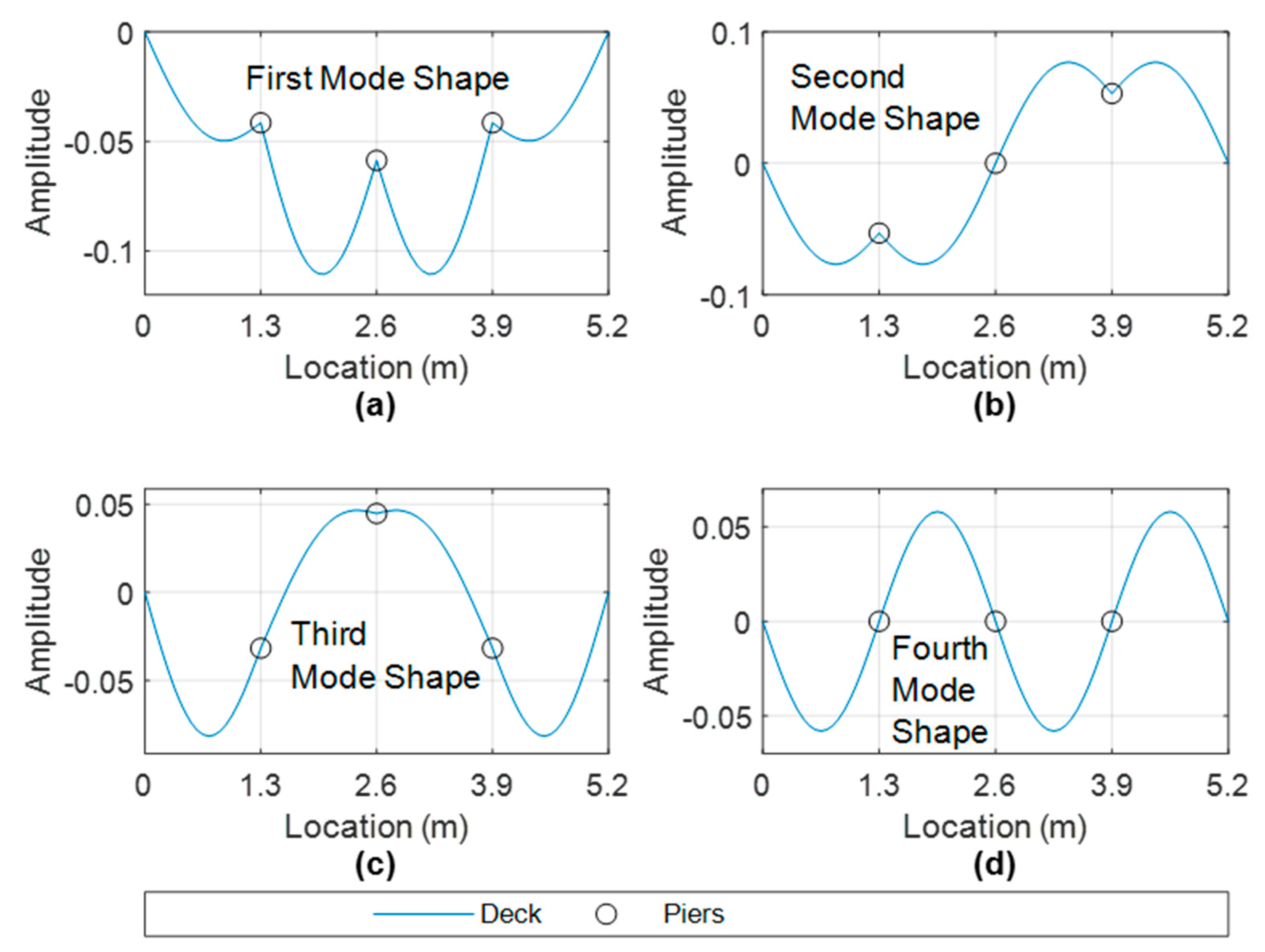 Sensors 19 02572 g005 Sensors 19 02572 g005
