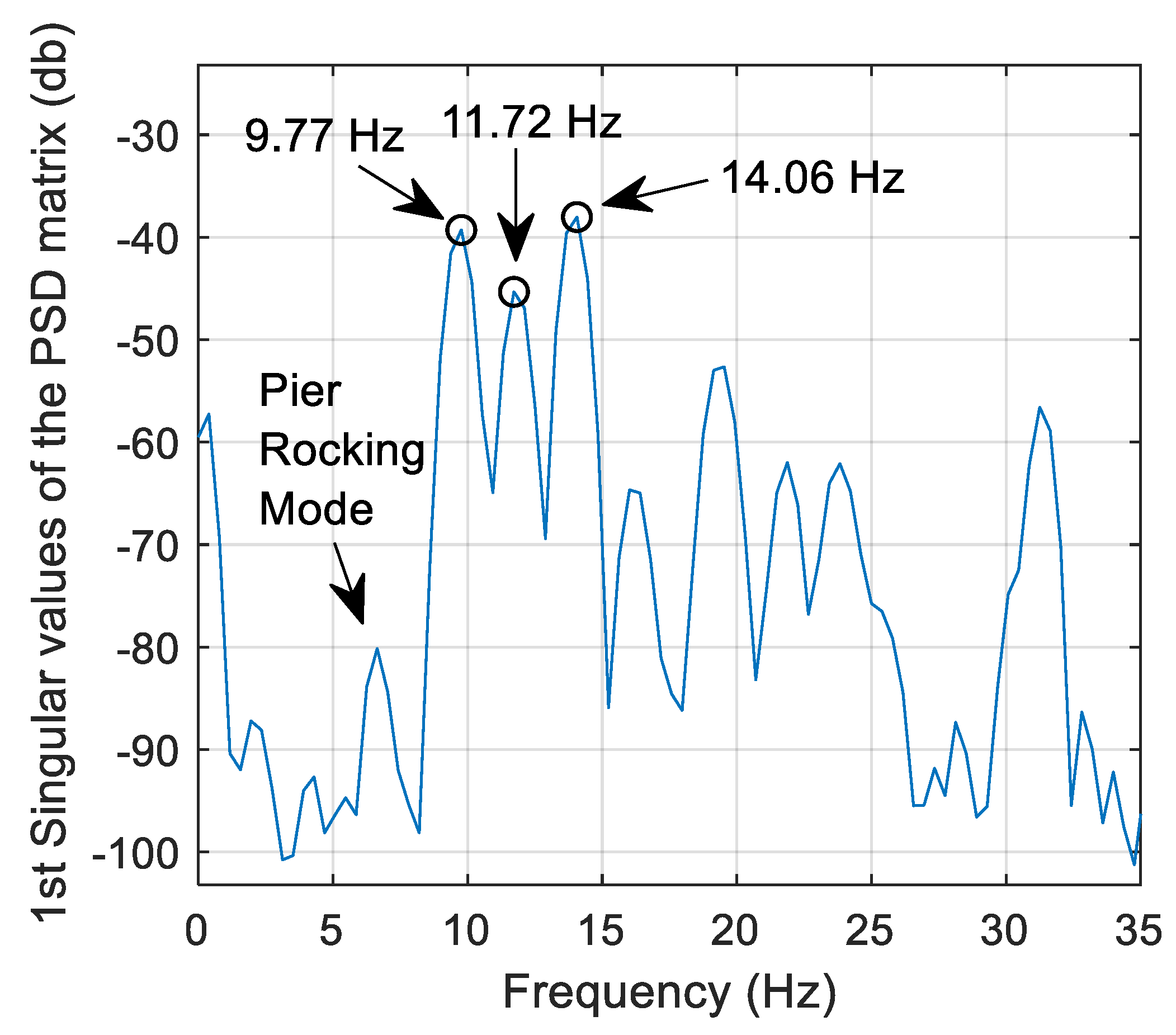 Sensors 19 02572 g011 Sensors 19 02572 g011
