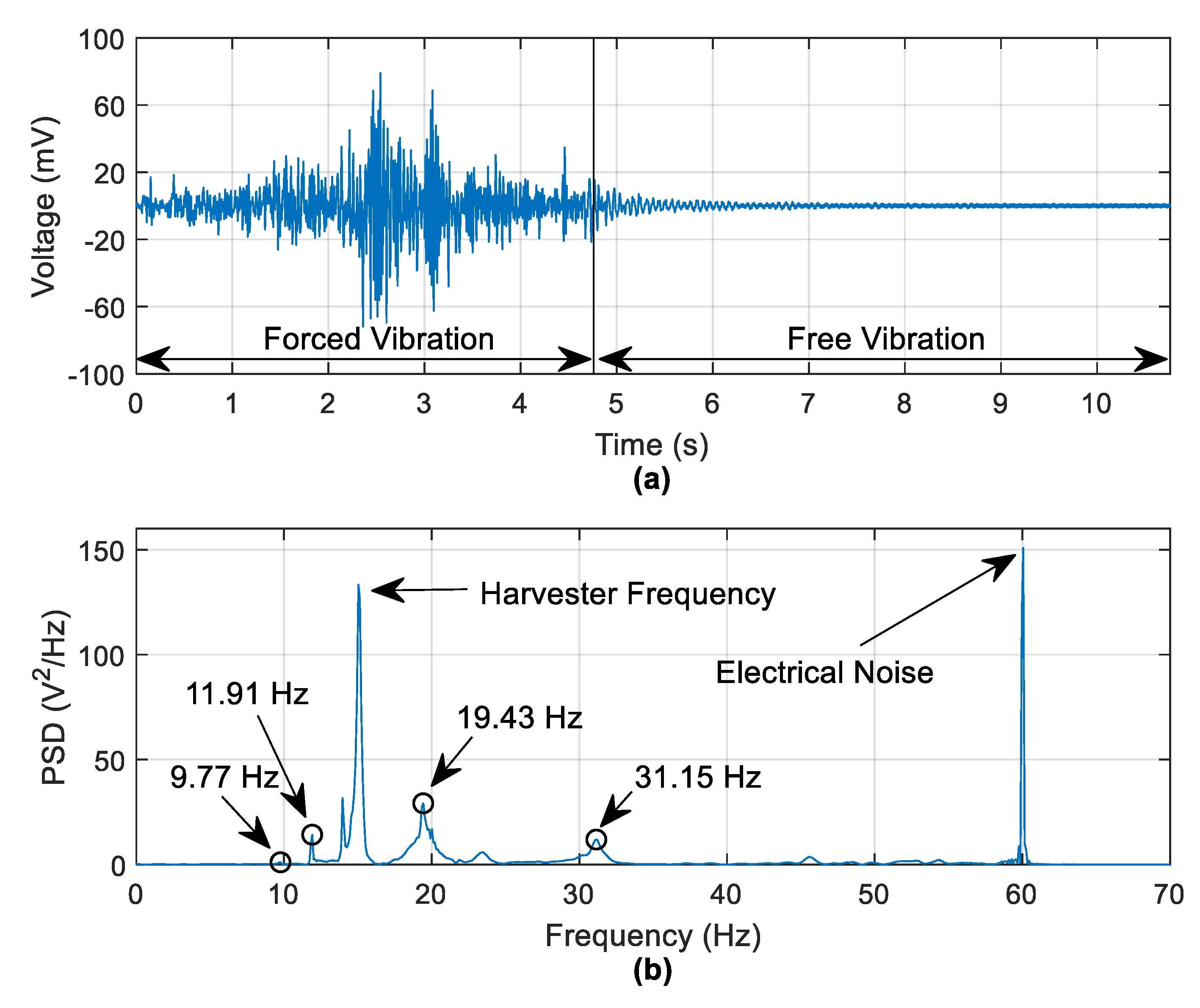Sensors 19 02572 g014 Sensors 19 02572 g014