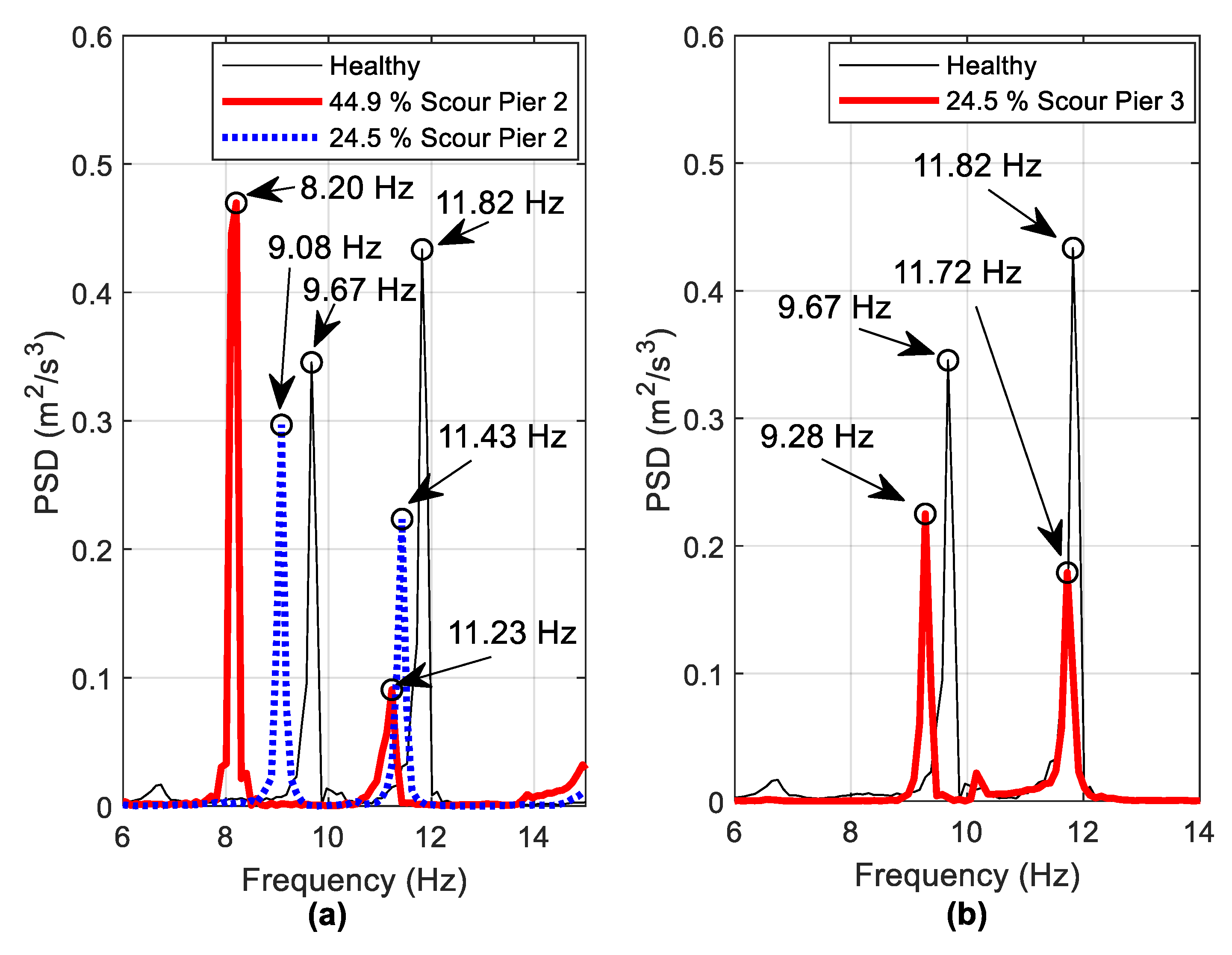 Sensors 19 02572 g015 Sensors 19 02572 g015