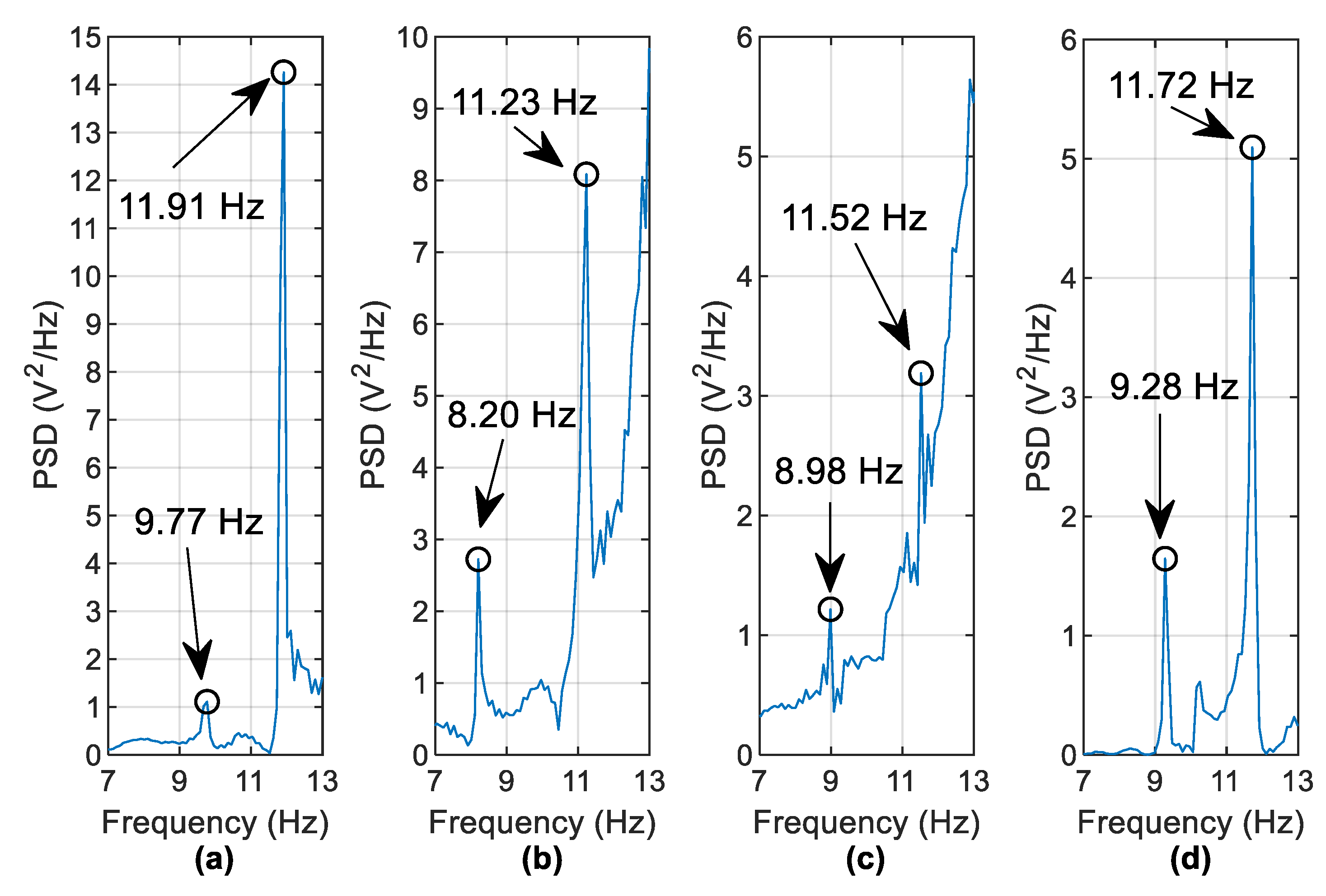 Sensors 19 02572 g016 Sensors 19 02572 g016
