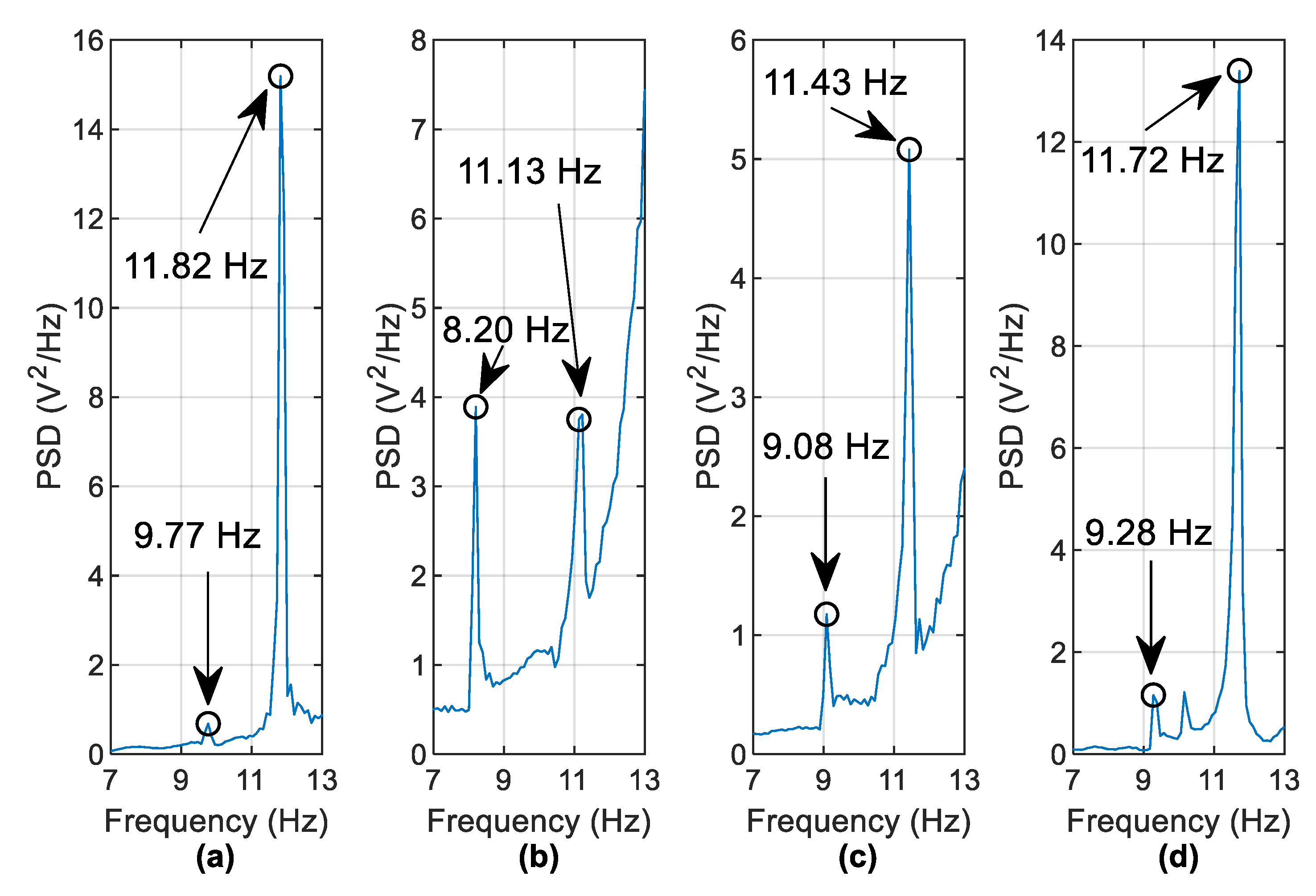 Sensors 19 02572 g017 Sensors 19 02572 g017