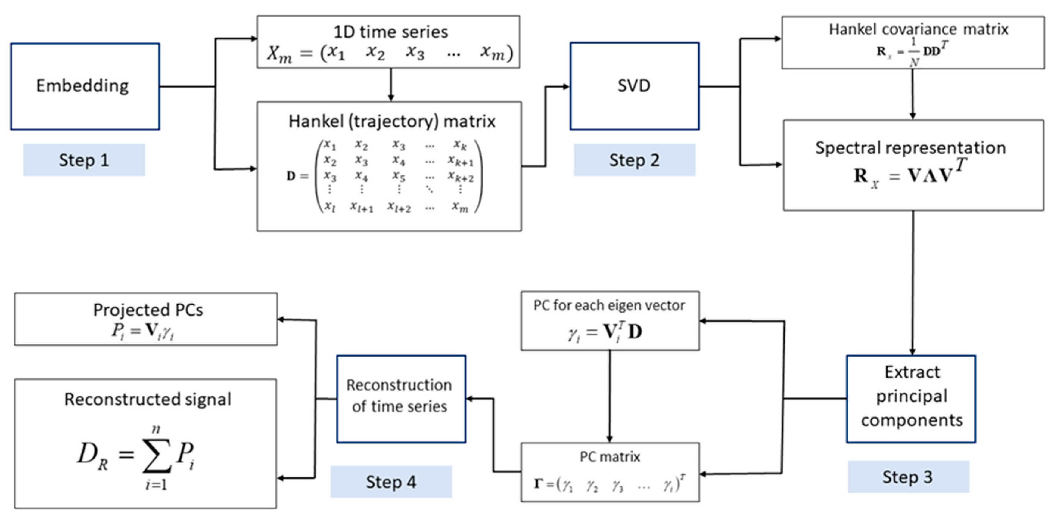 Sensors 19 02572 g018 Sensors 19 02572 g018