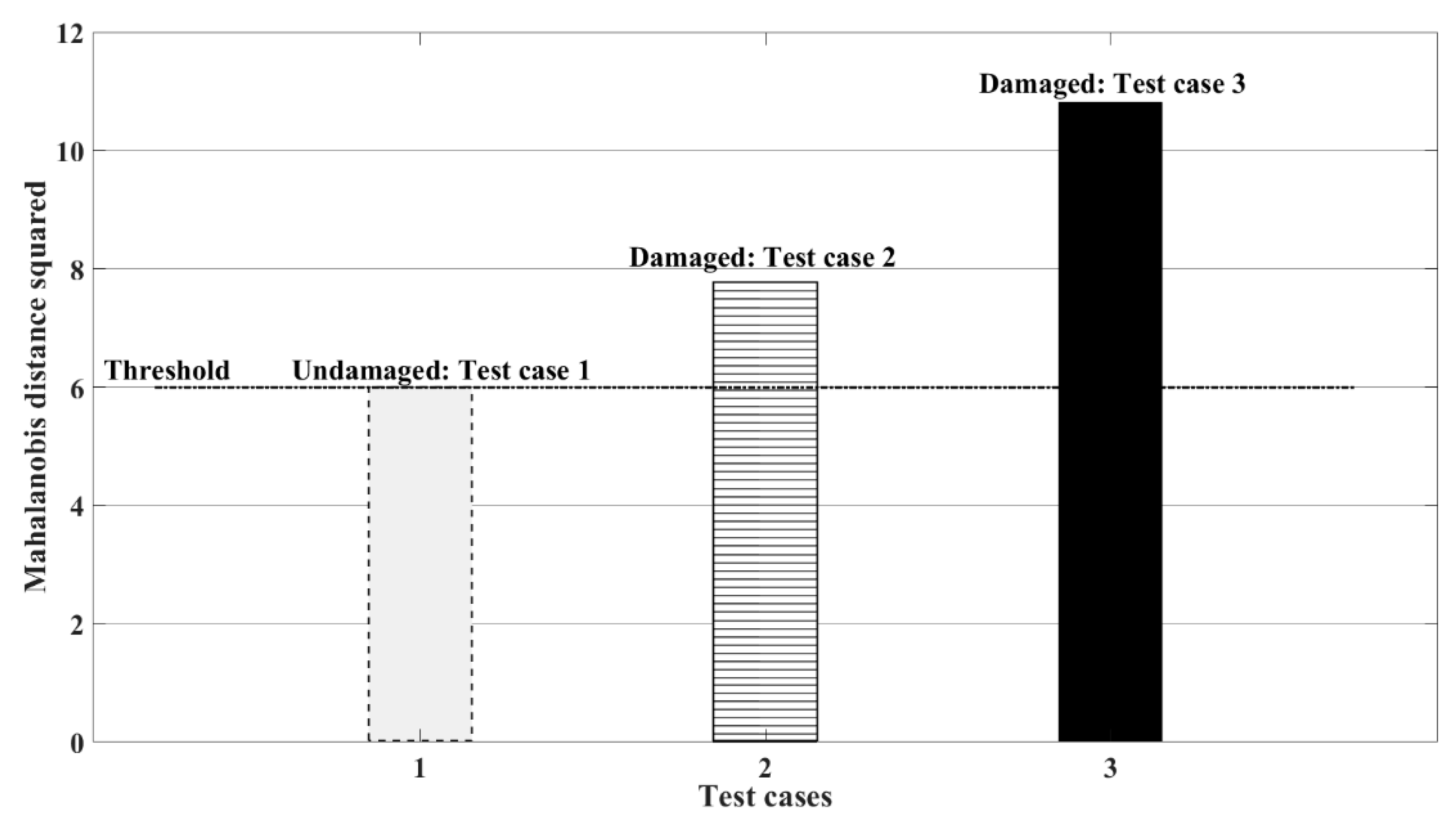 Sensors 19 02572 g020 Sensors 19 02572 g020