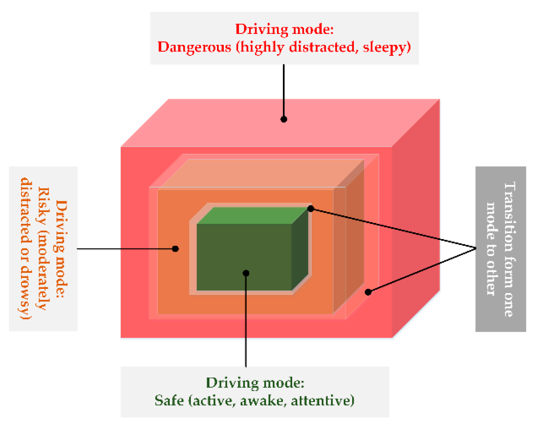 Drivers ets informatics test Drivers ets informatics test