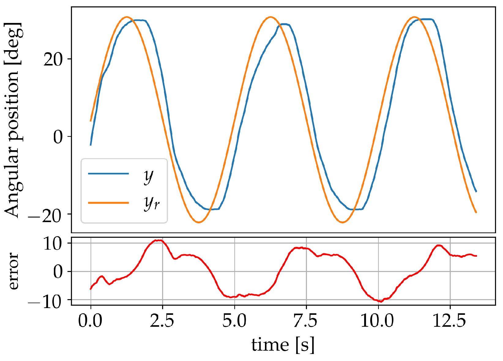 Sensors 19 02576 g017