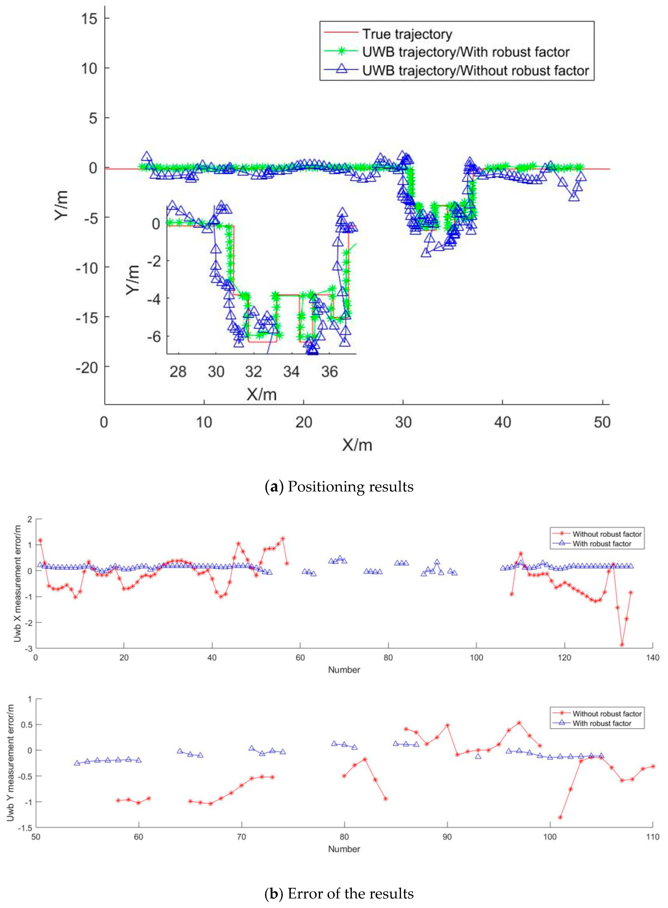 Sensors 19 02578 g008 Sensors 19 02578 g008