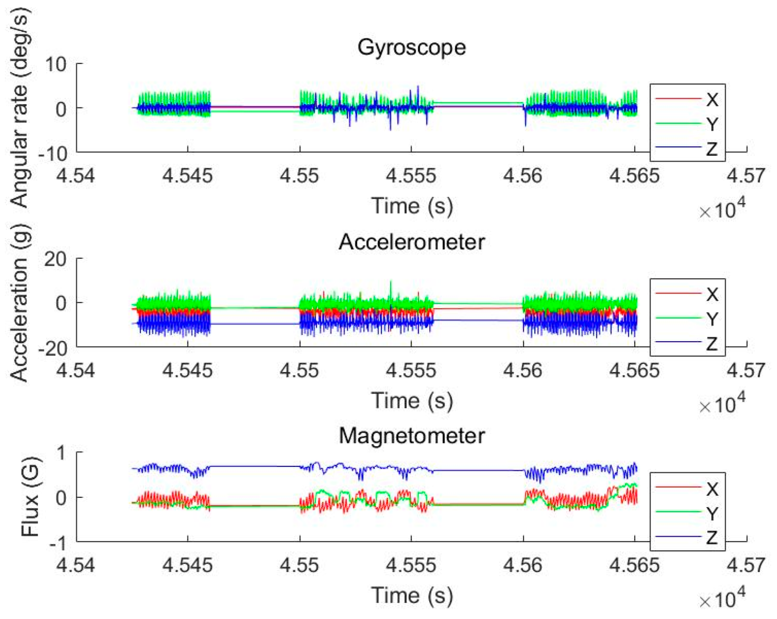 Sensors 19 02578 g009 Sensors 19 02578 g009