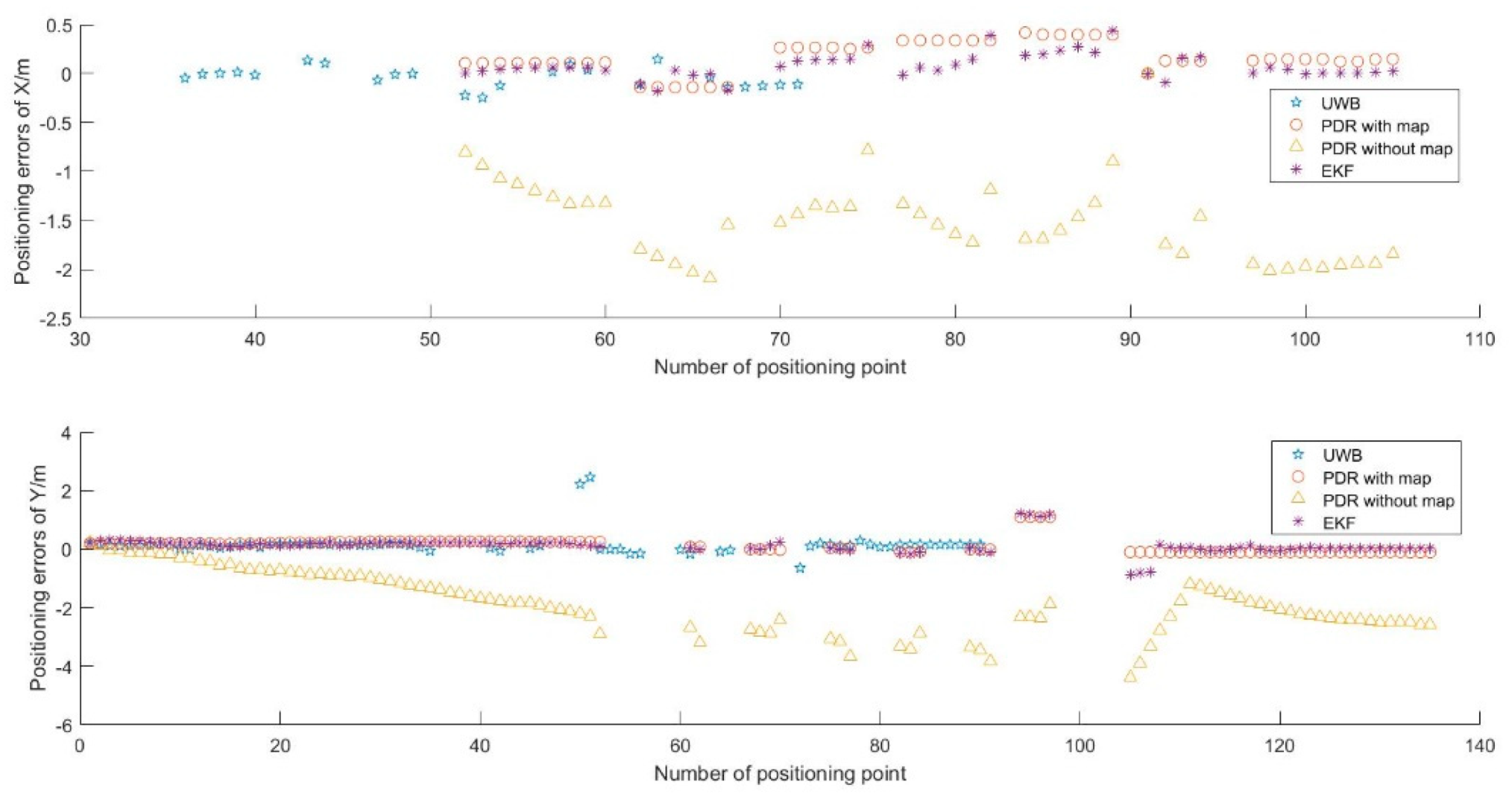 Sensors 19 02578 g014 Sensors 19 02578 g014