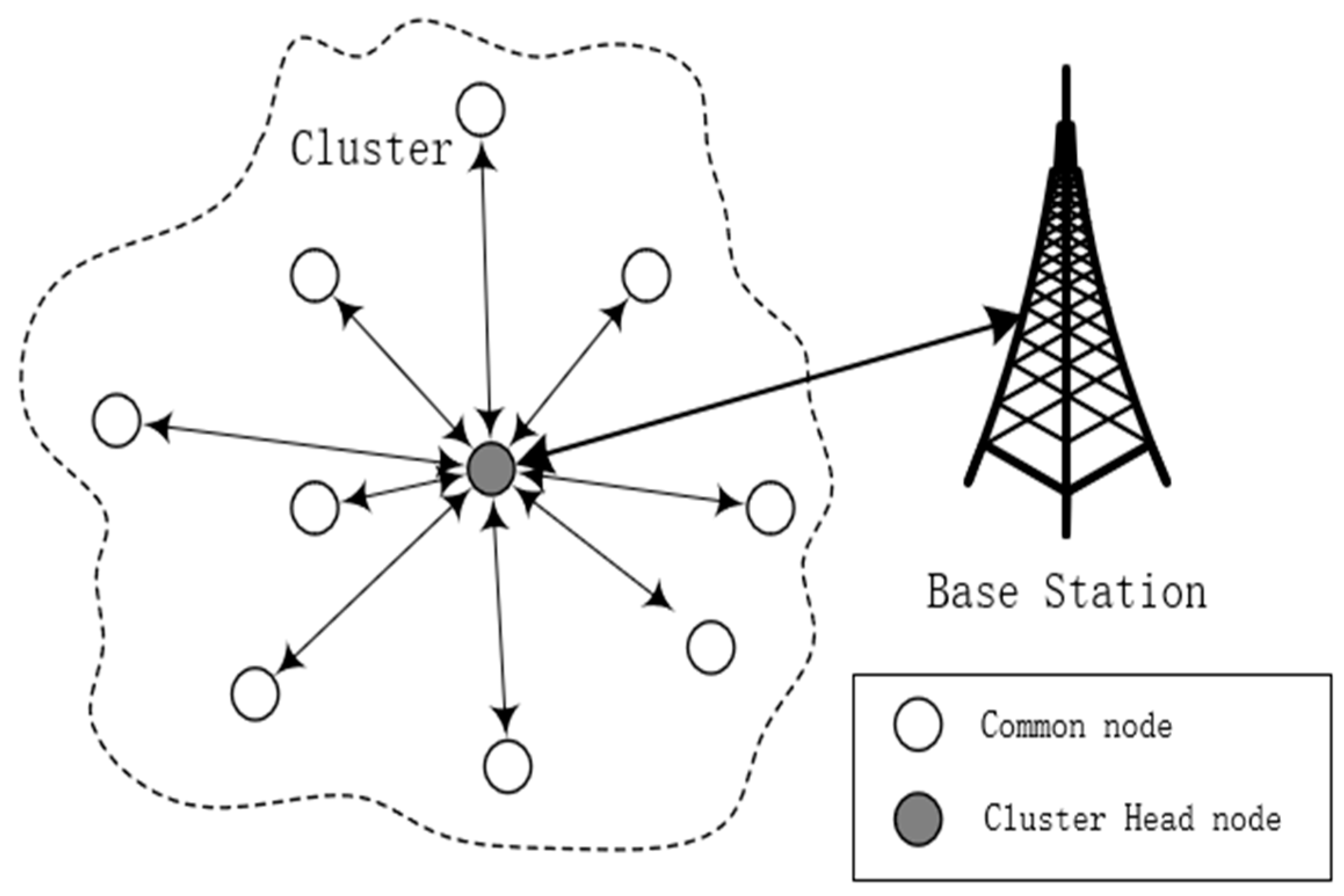 Clustering methods. DX кластеры радиолюбителей. Ward's method Clustering. Cluster method.