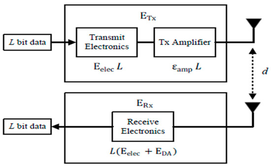 apsa endnote format apsa endnote format