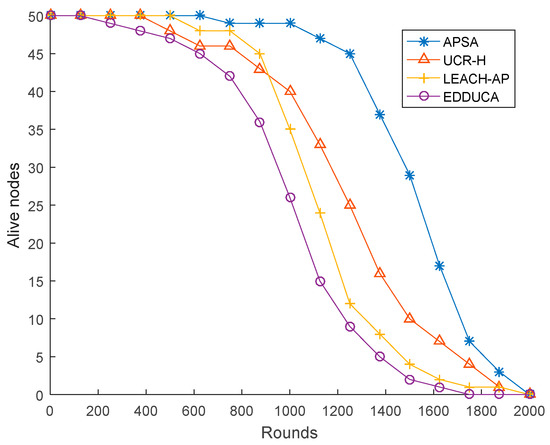 apsa endnote format apsa endnote format
