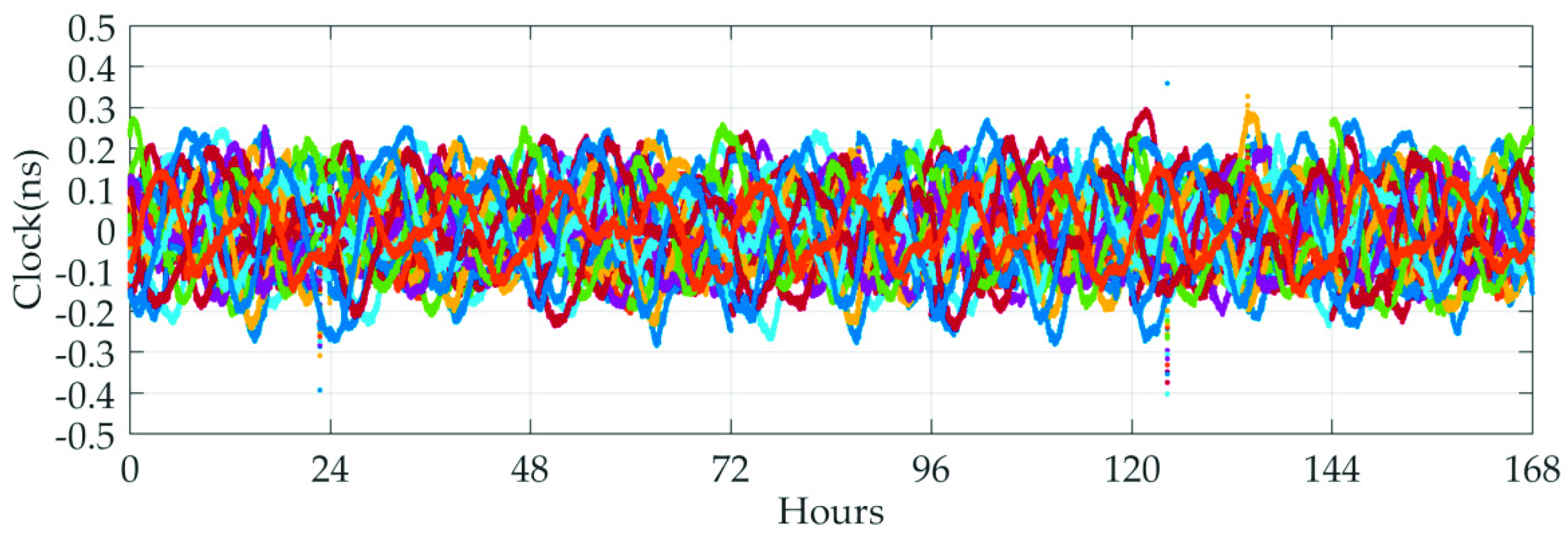 Sensors 19 02580 g005