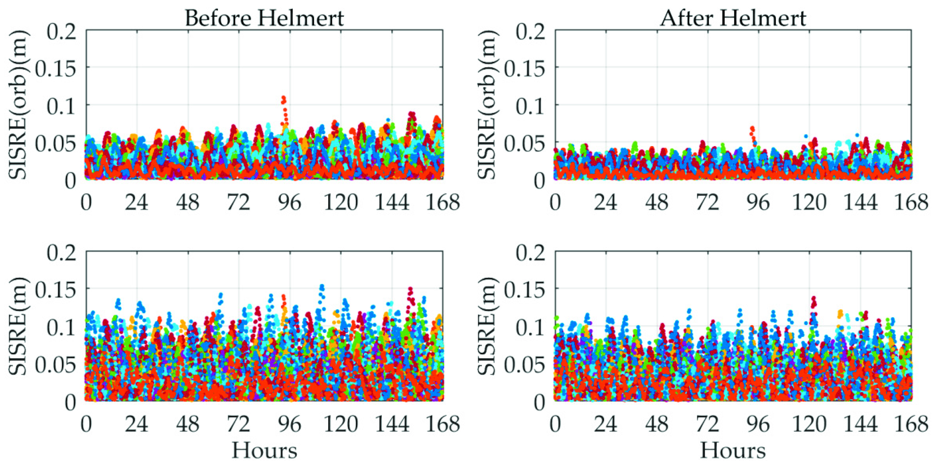 Sensors 19 02580 g007