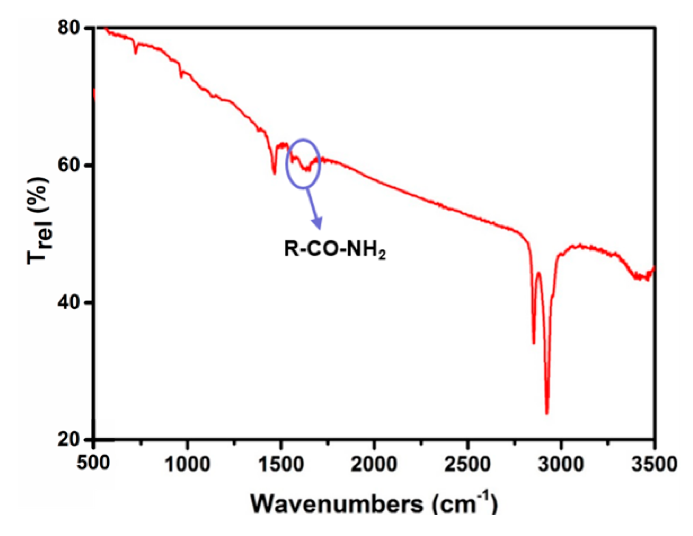Sensors 19 02581 g008 Sensors 19 02581 g008