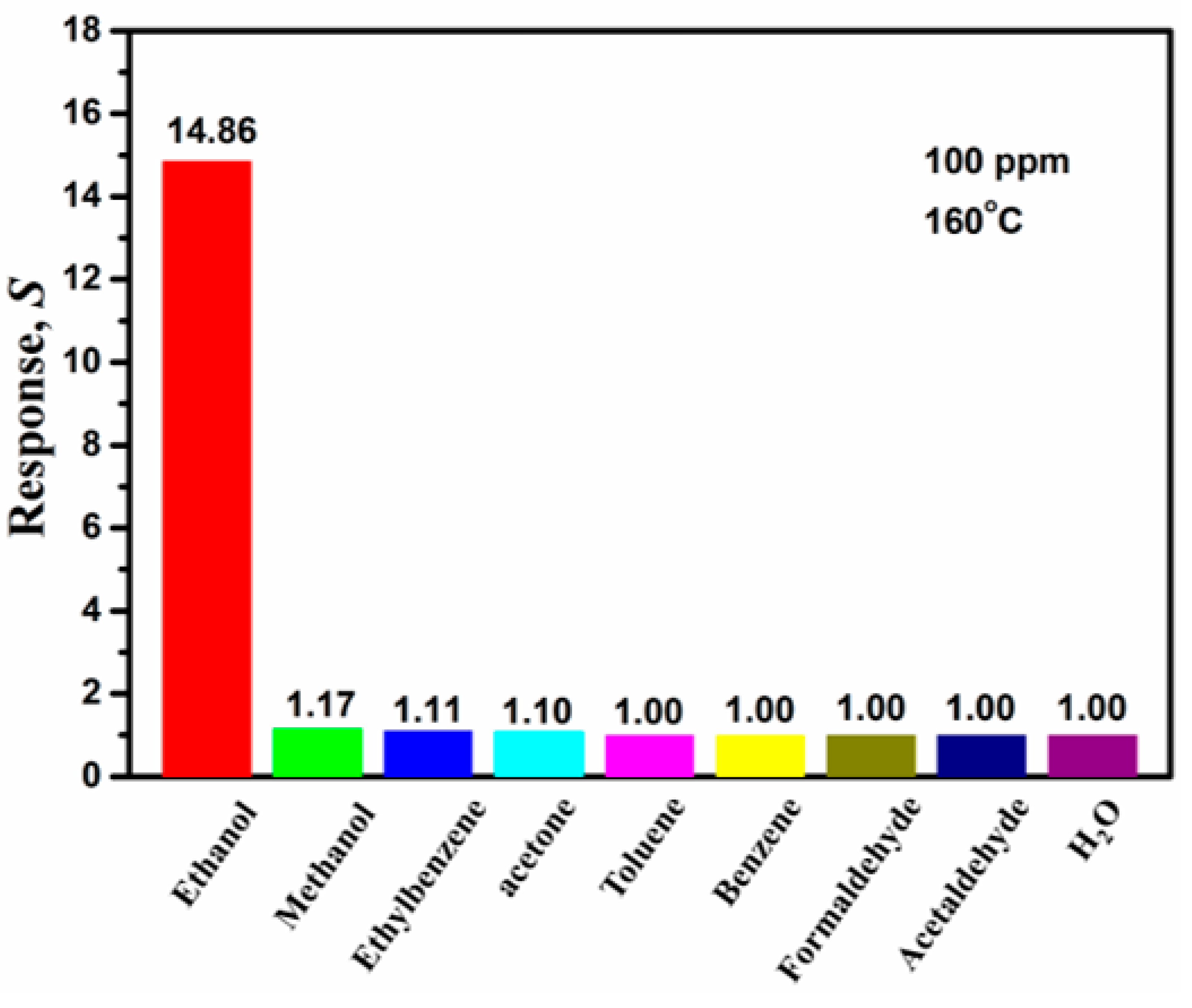 Sensors 19 02581 g011 Sensors 19 02581 g011