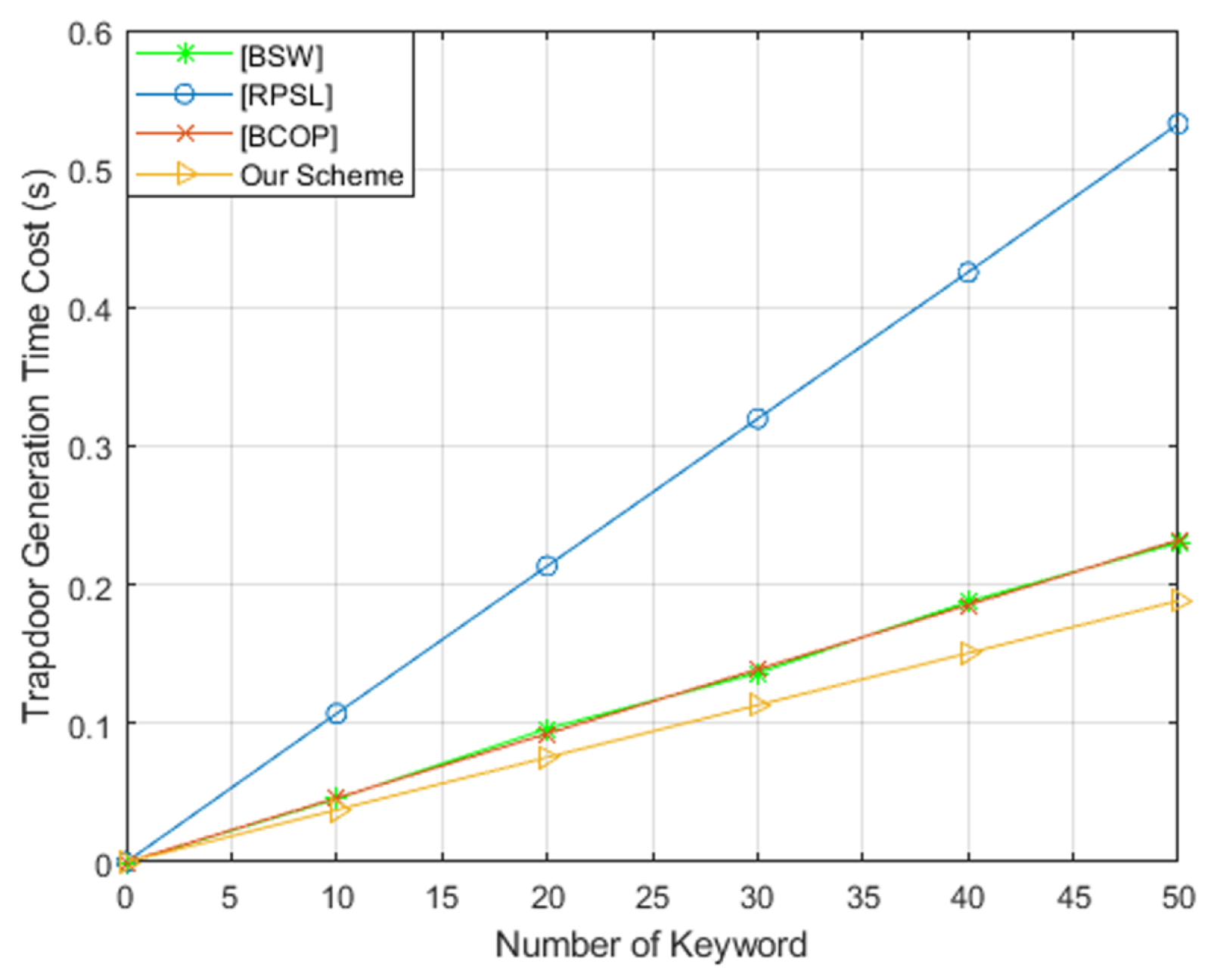 Sensors 19 02583 g006