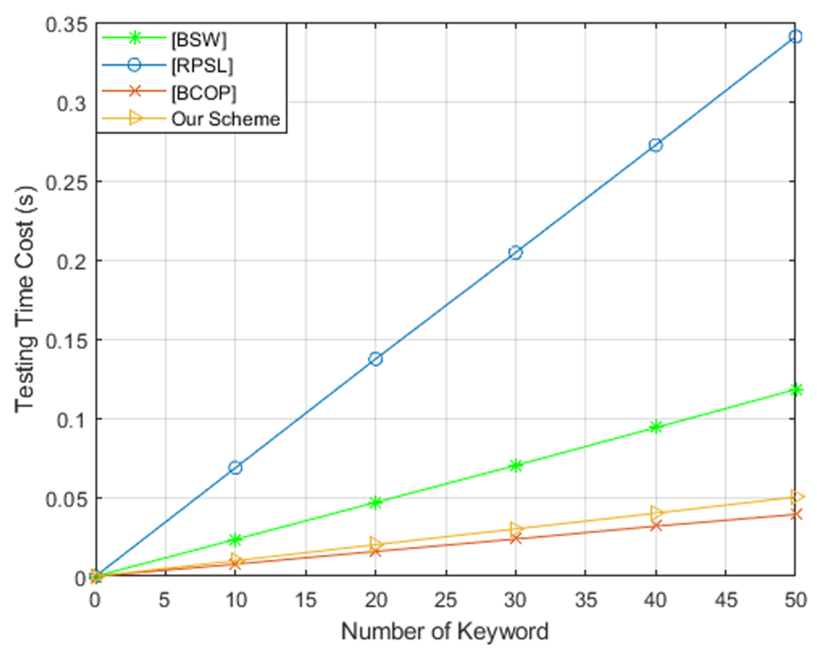 Sensors 19 02583 g007