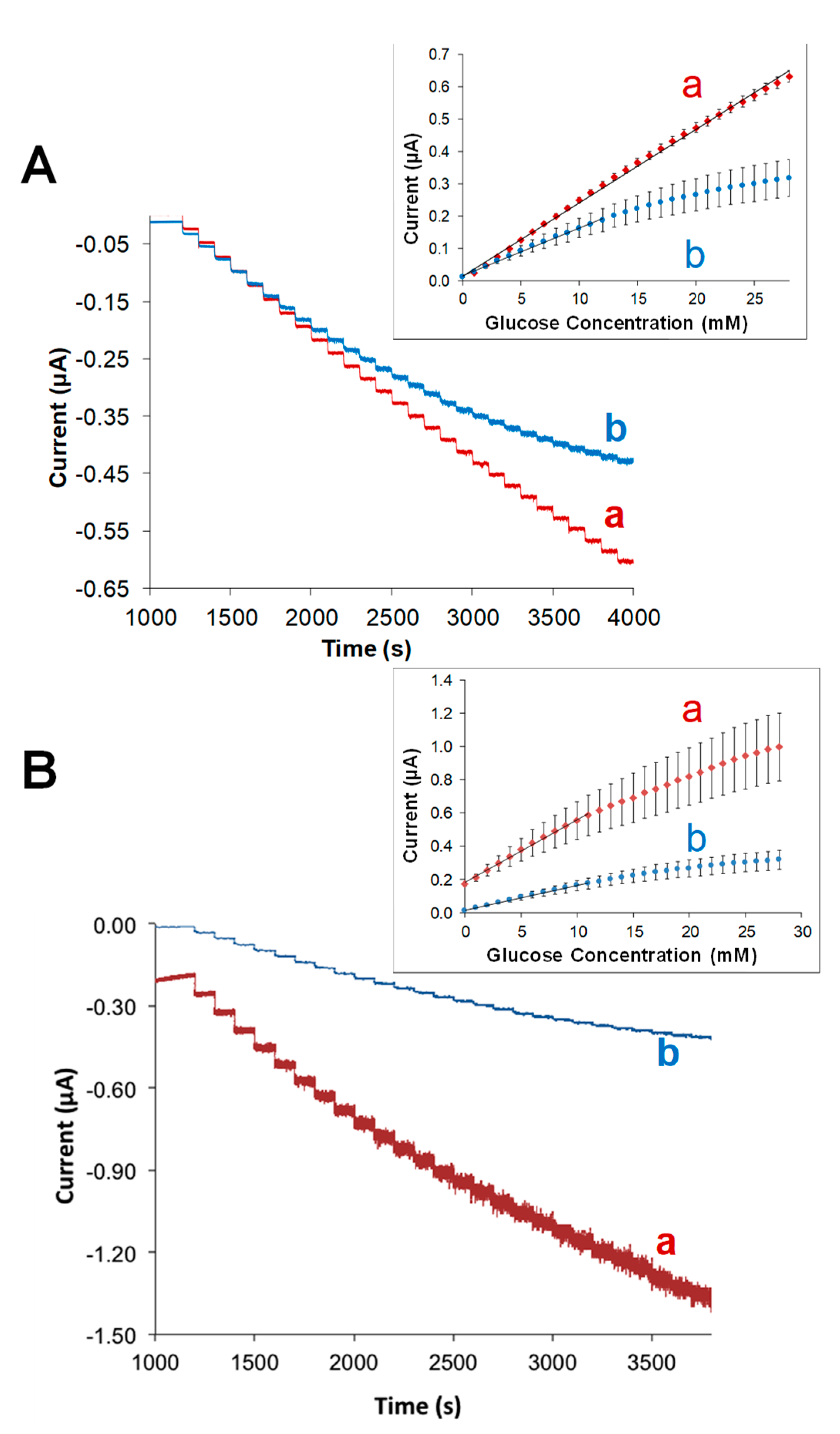Sensors 19 02584 g008