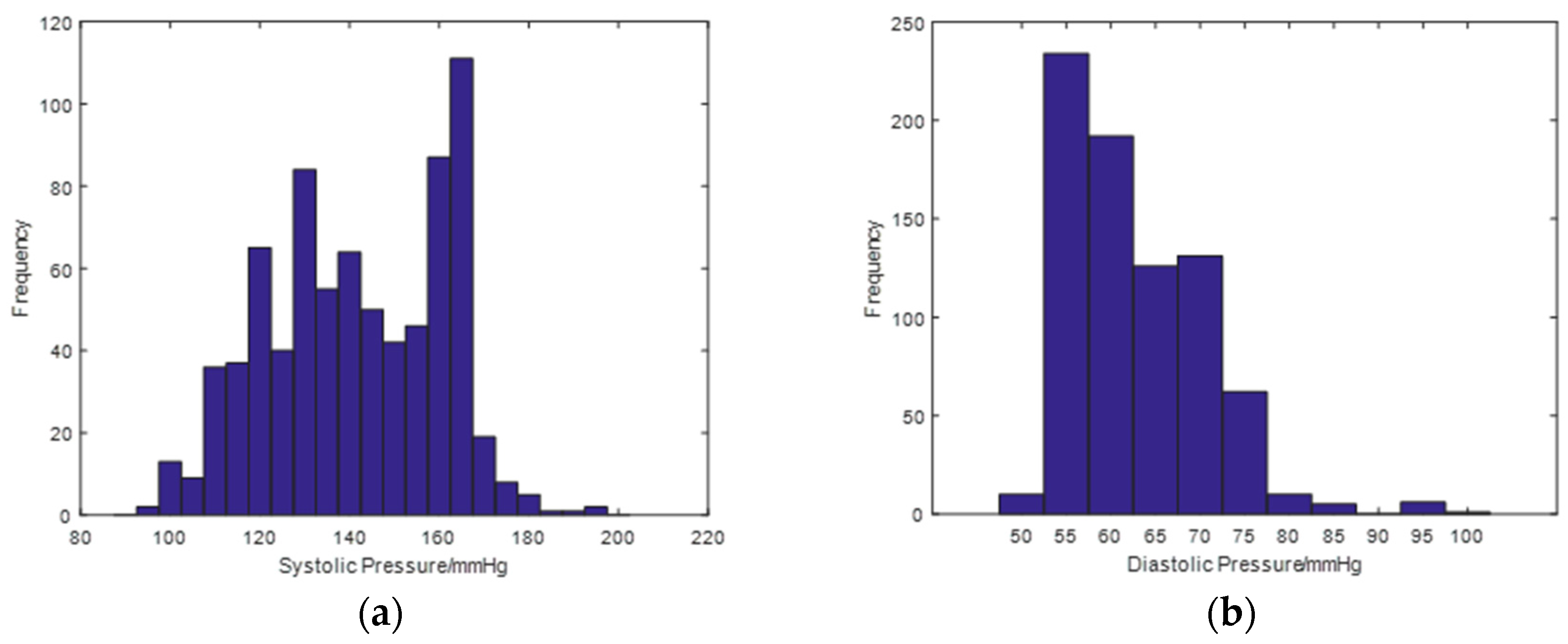 Sensors Free Full Text A Non Invasive Continuous Blood Pressure Estimation Approach Based On Machine Learning Html