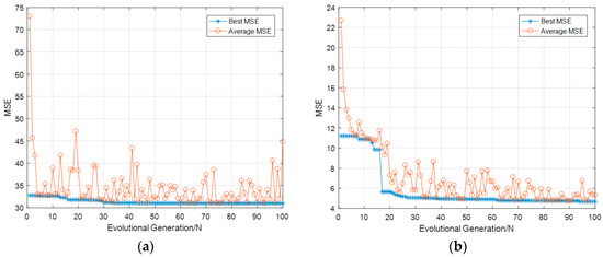 Sensors Free Full Text A Non Invasive Continuous Blood Pressure Estimation Approach Based On Machine Learning Html