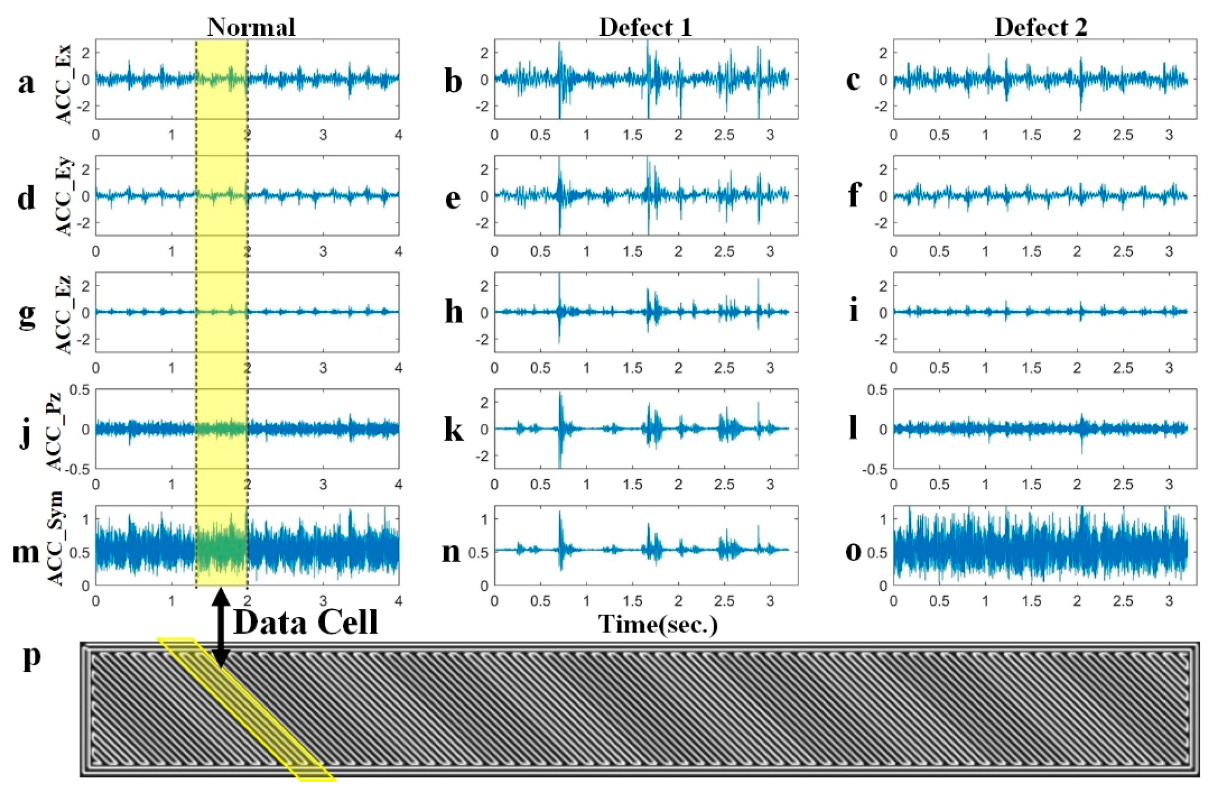 Sensors Free Full Text In Situ Monitoring And Diagnosing For Fused Filament Fabrication Process Based On Vibration Sensors Html