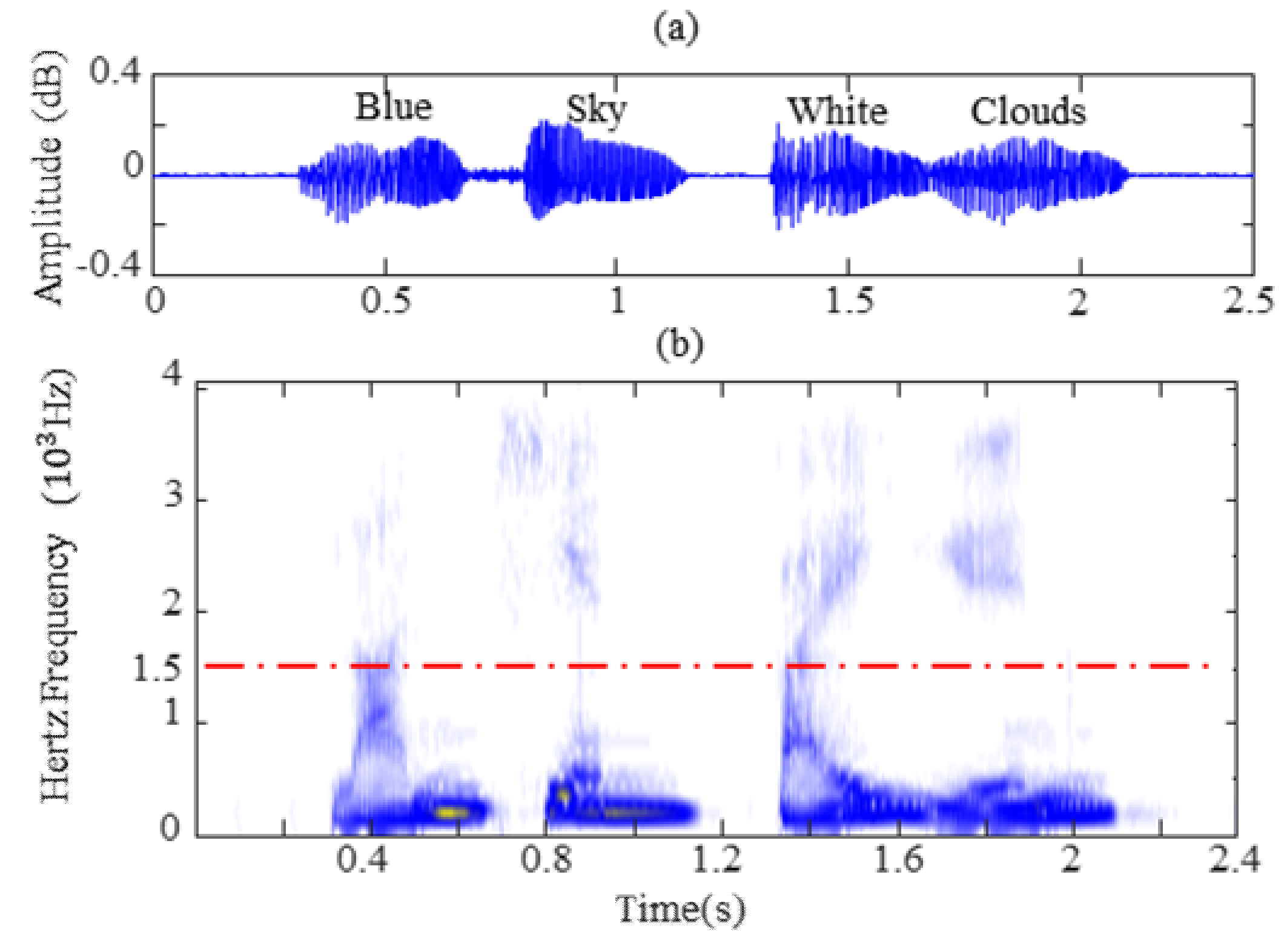 Sensors 19 02590 g003 Sensors 19 02590 g003