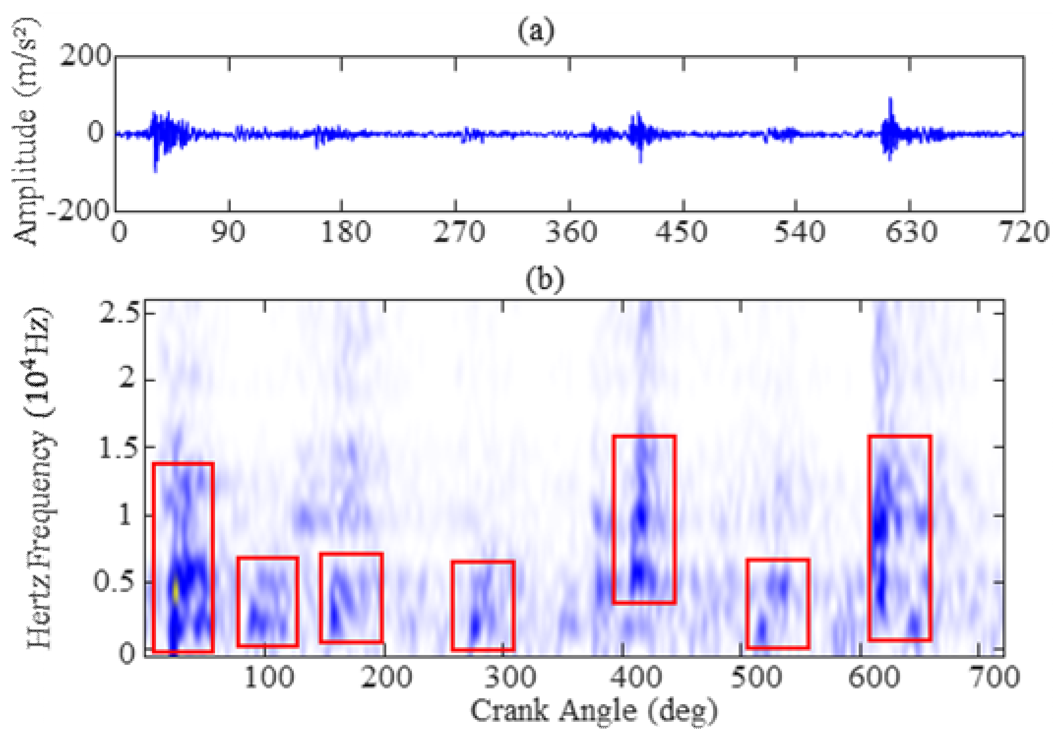Sensors 19 02590 g005 Sensors 19 02590 g005