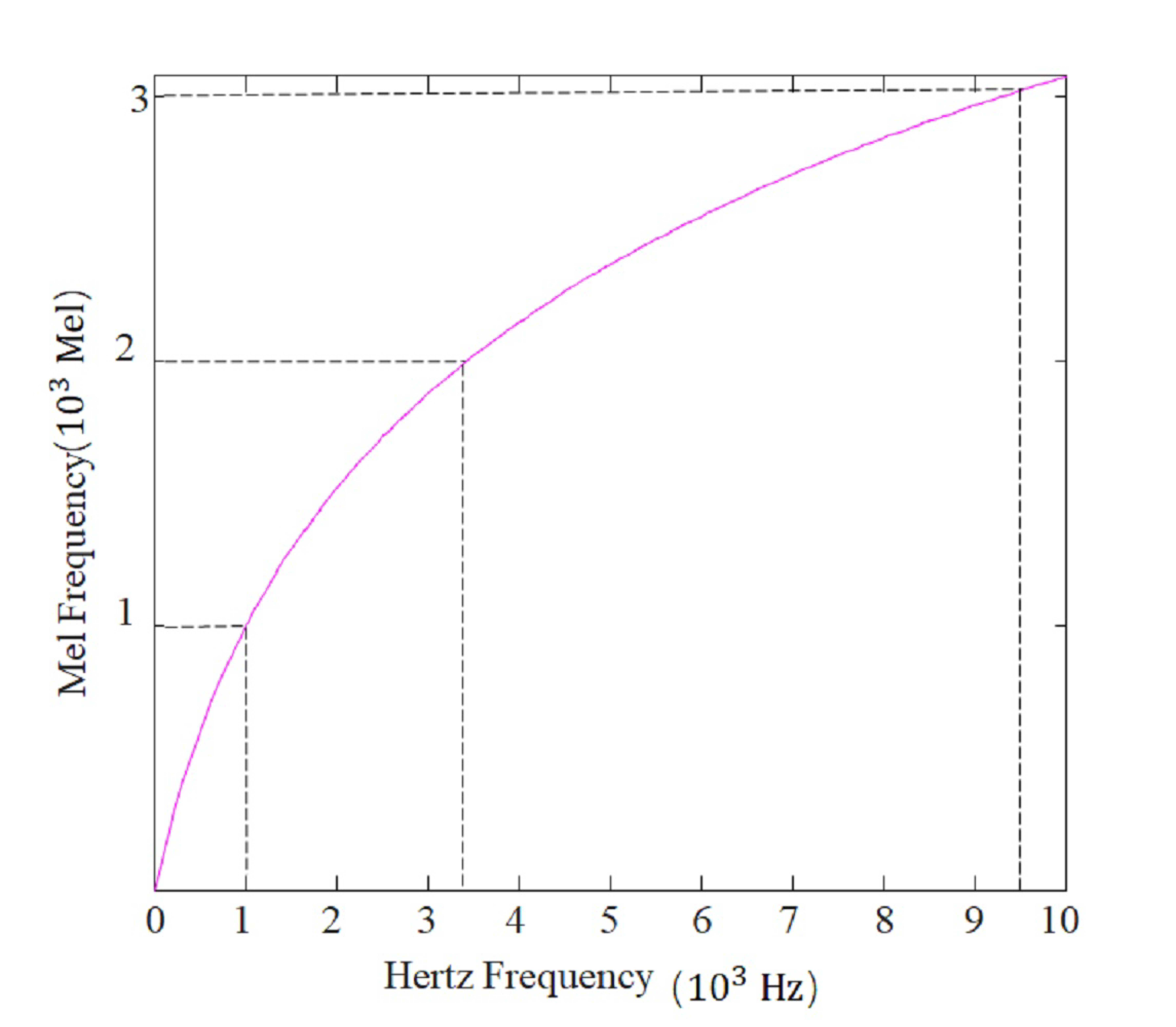 Sensors 19 02590 g006 Sensors 19 02590 g006