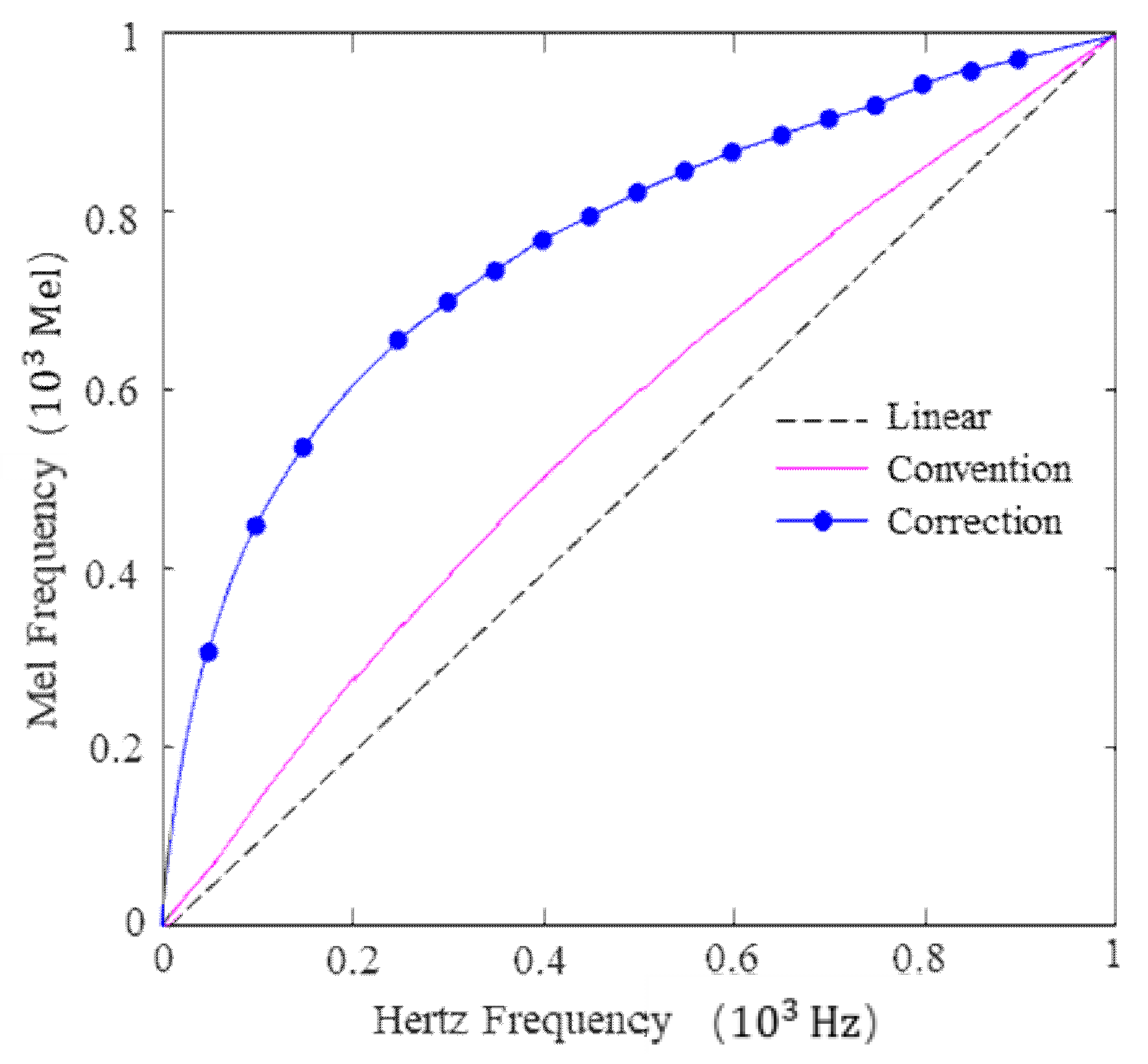 Sensors 19 02590 g007 Sensors 19 02590 g007