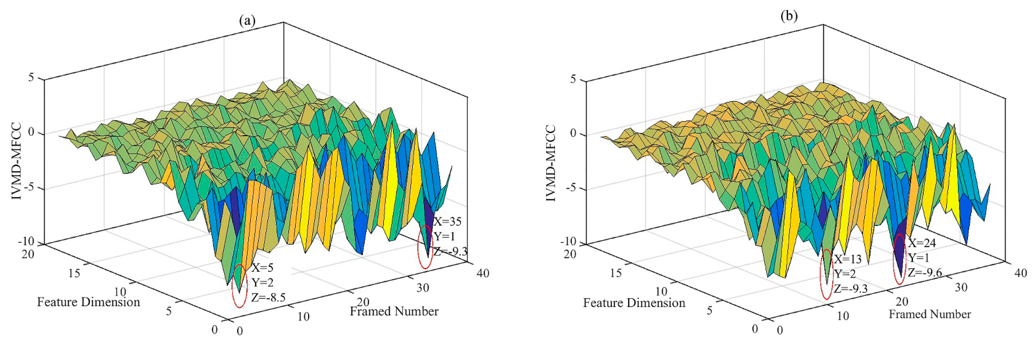 Sensors 19 02590 g010 Sensors 19 02590 g010