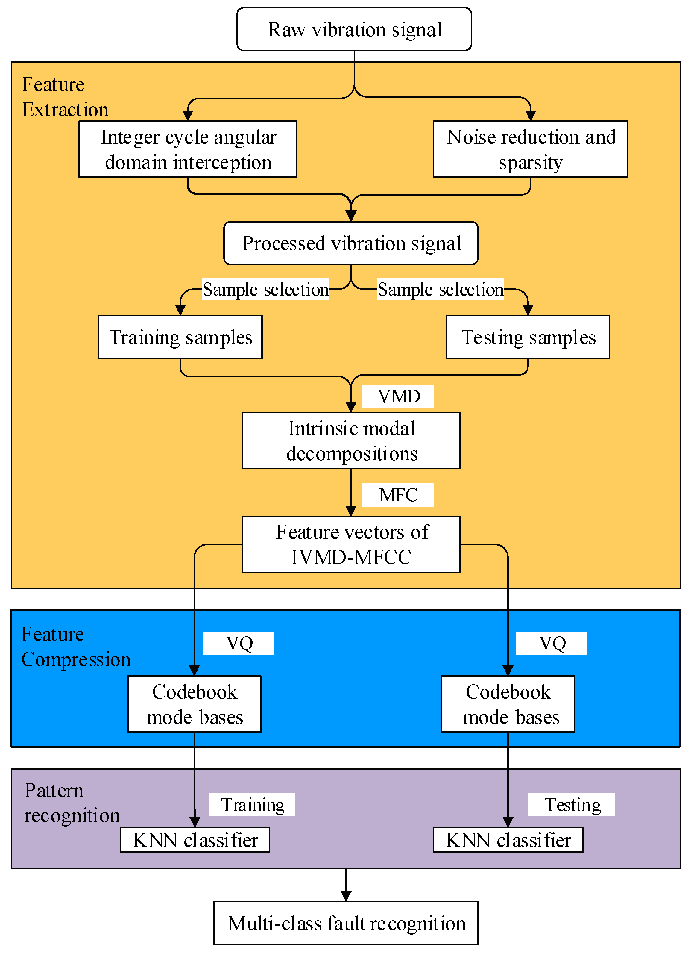 Sensors 19 02590 g012 Sensors 19 02590 g012
