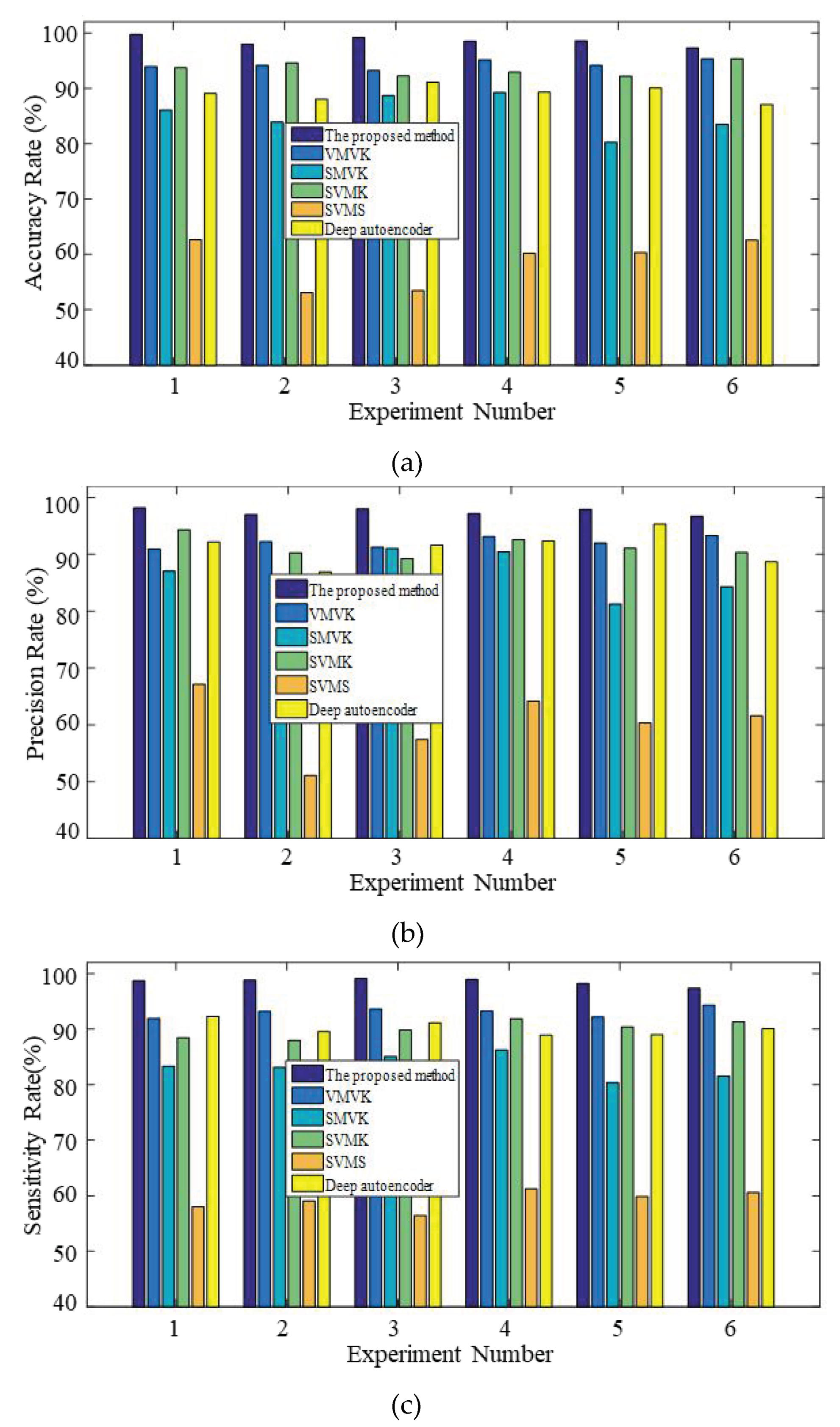 Sensors 19 02590 g013 Sensors 19 02590 g013