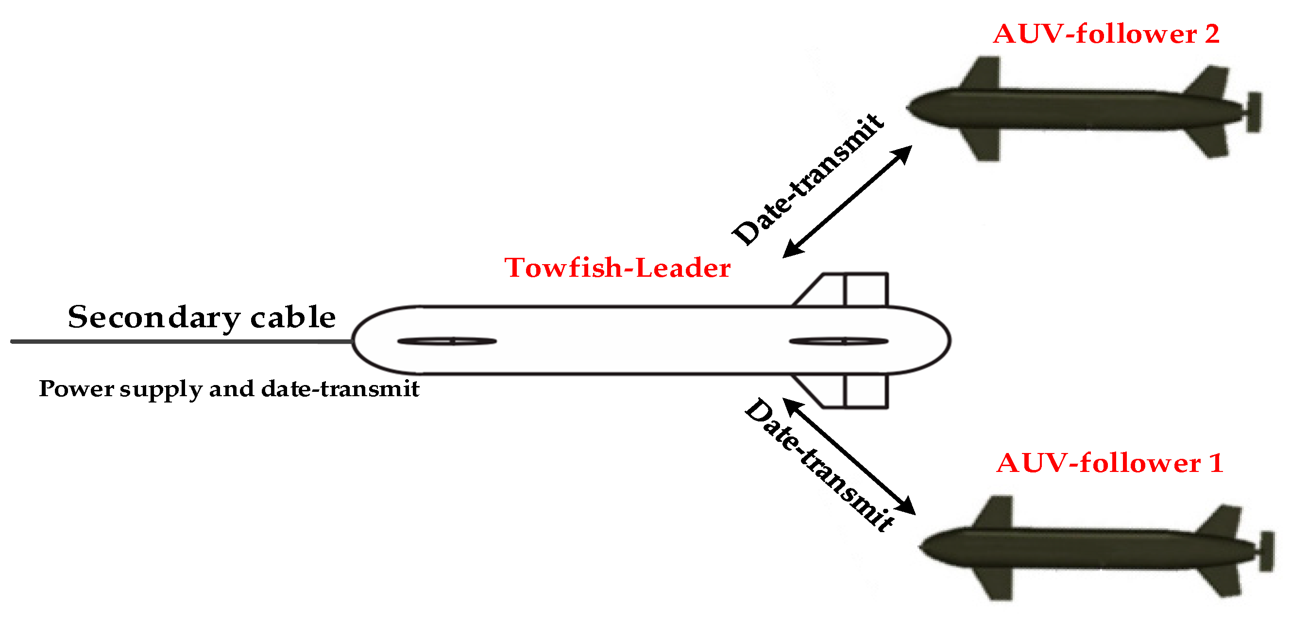 Sensors 19 02591 g001