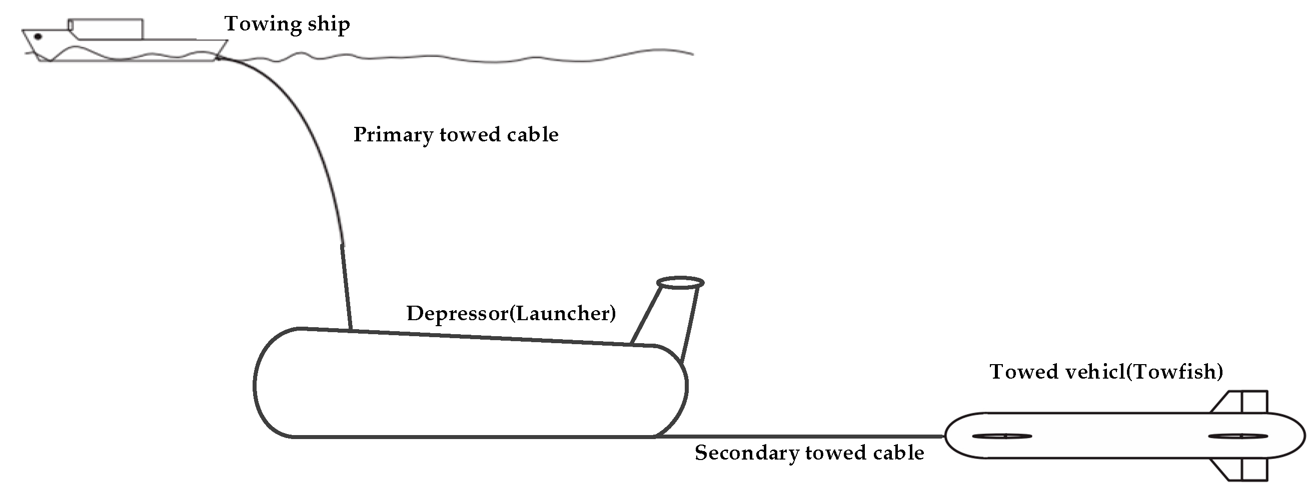 Sensors 19 02591 g003