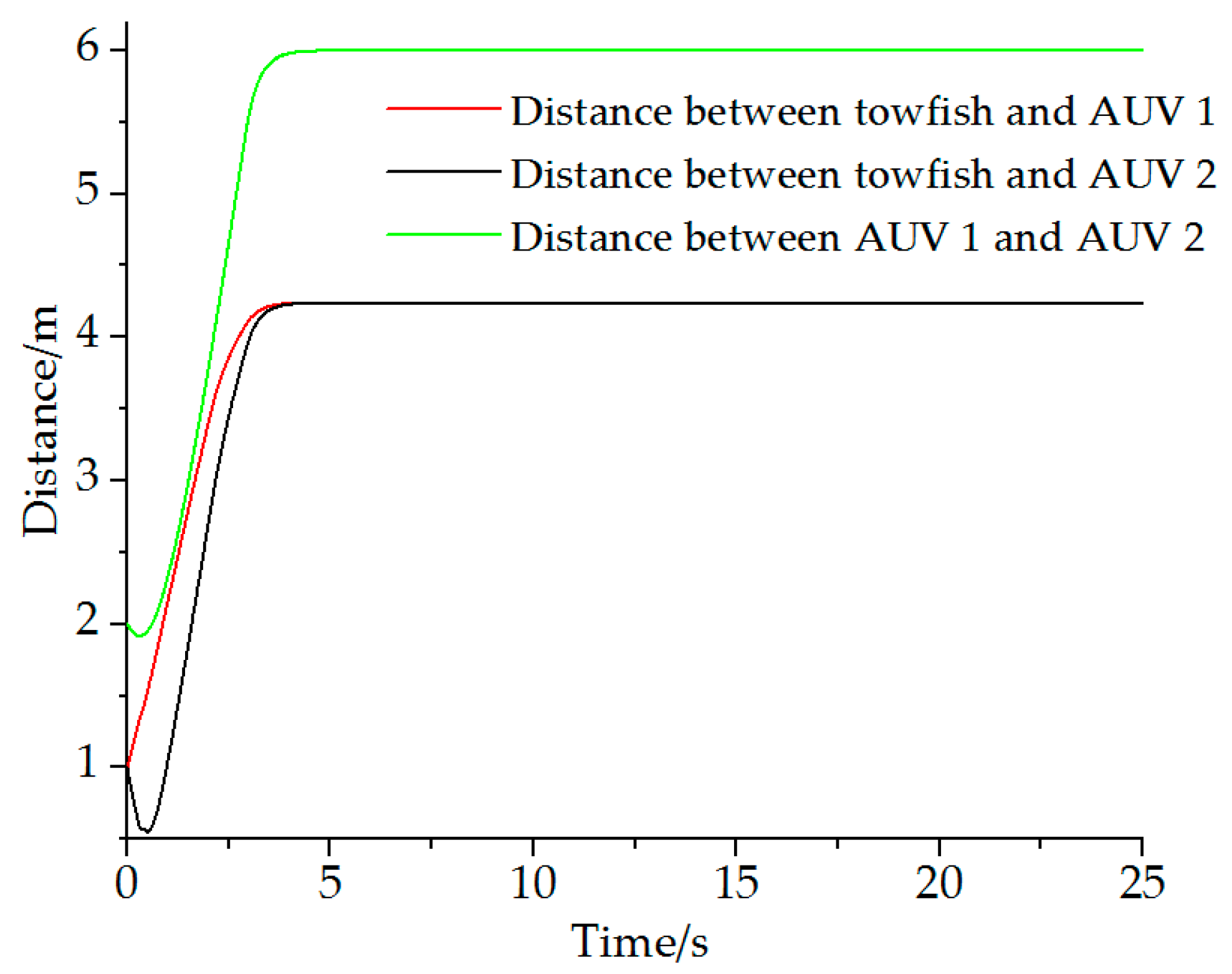 Sensors 19 02591 g010