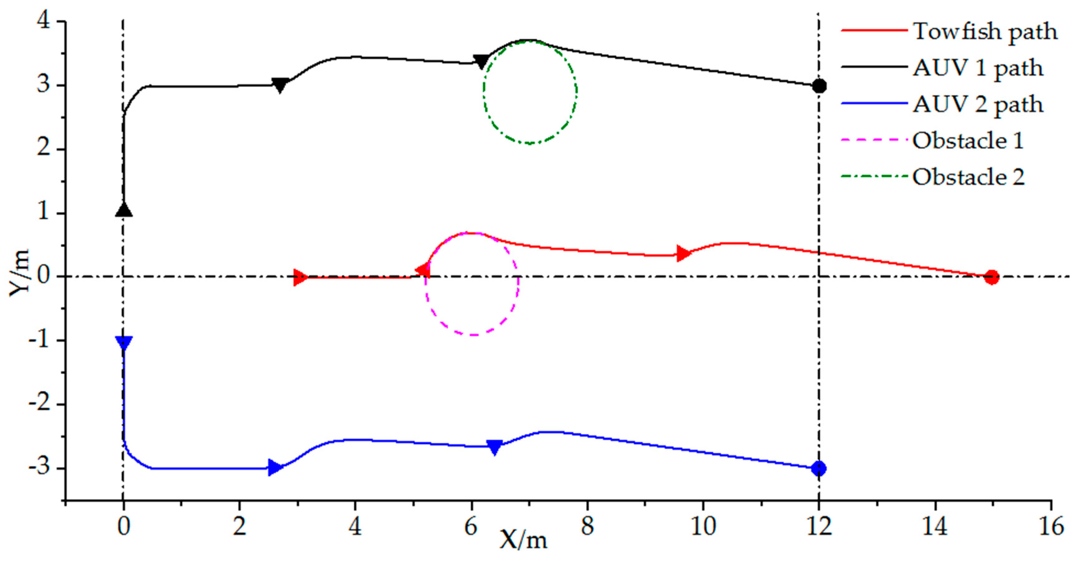 Sensors 19 02591 g012