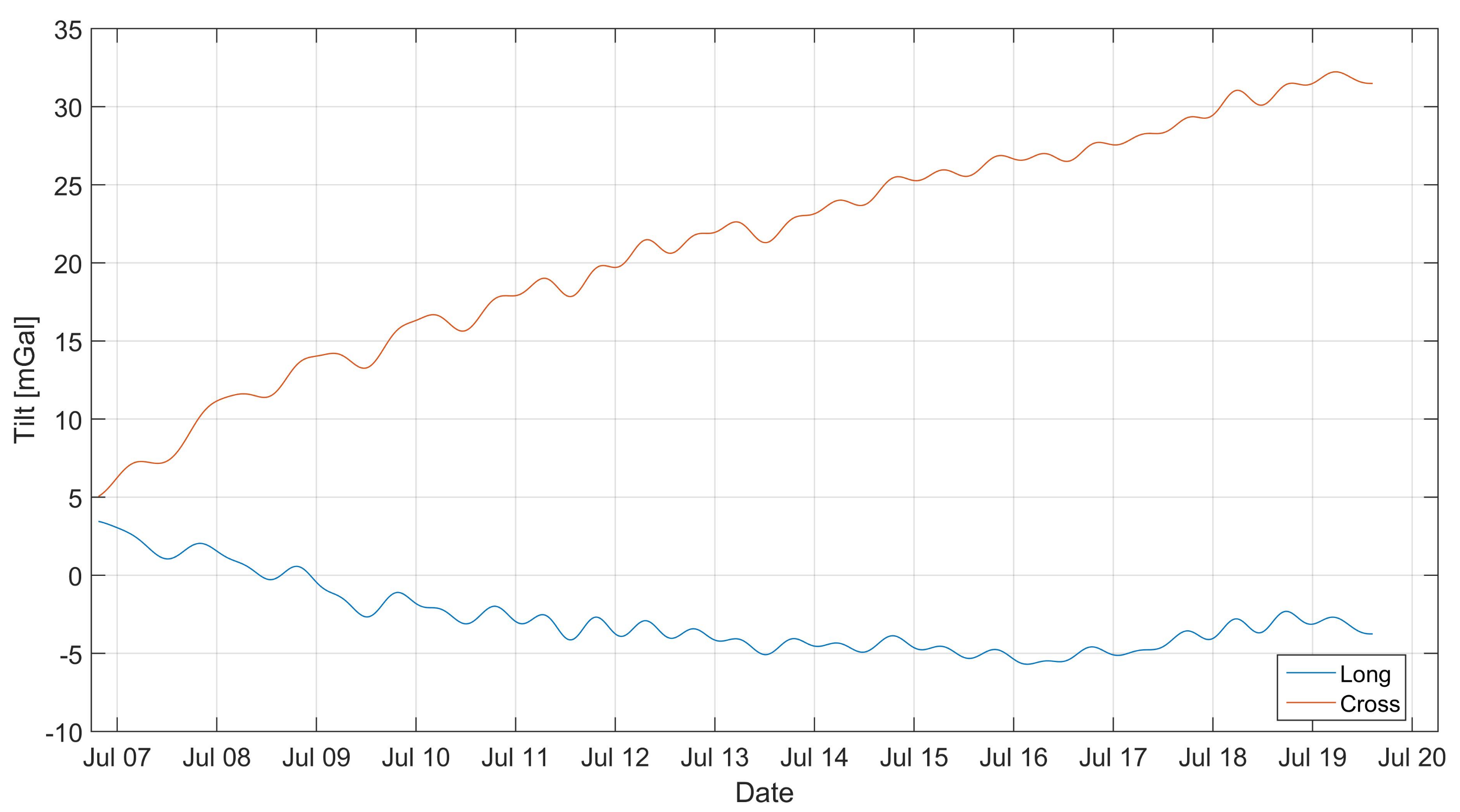 Sensors 19 02592 g003 Sensors 19 02592 g003