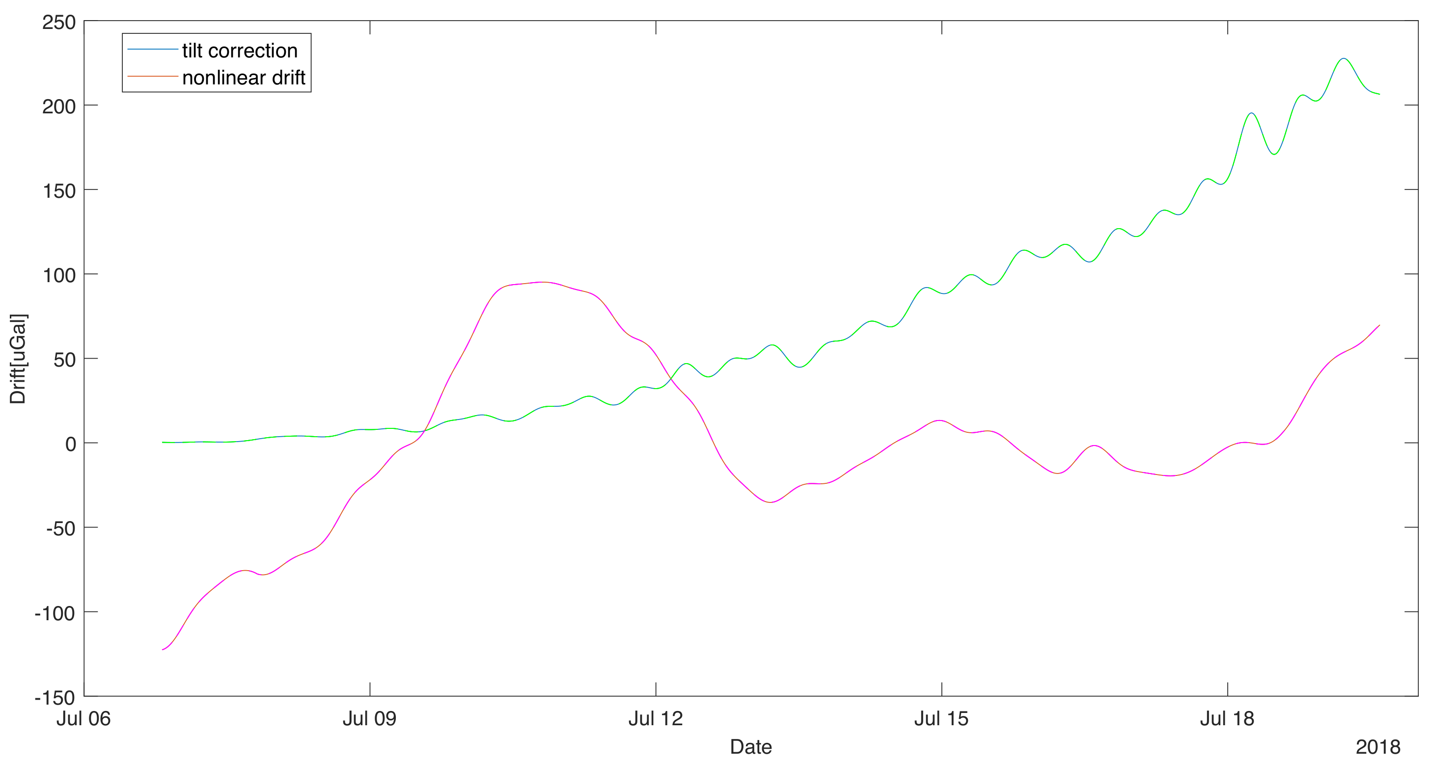 Sensors 19 02592 g004 Sensors 19 02592 g004