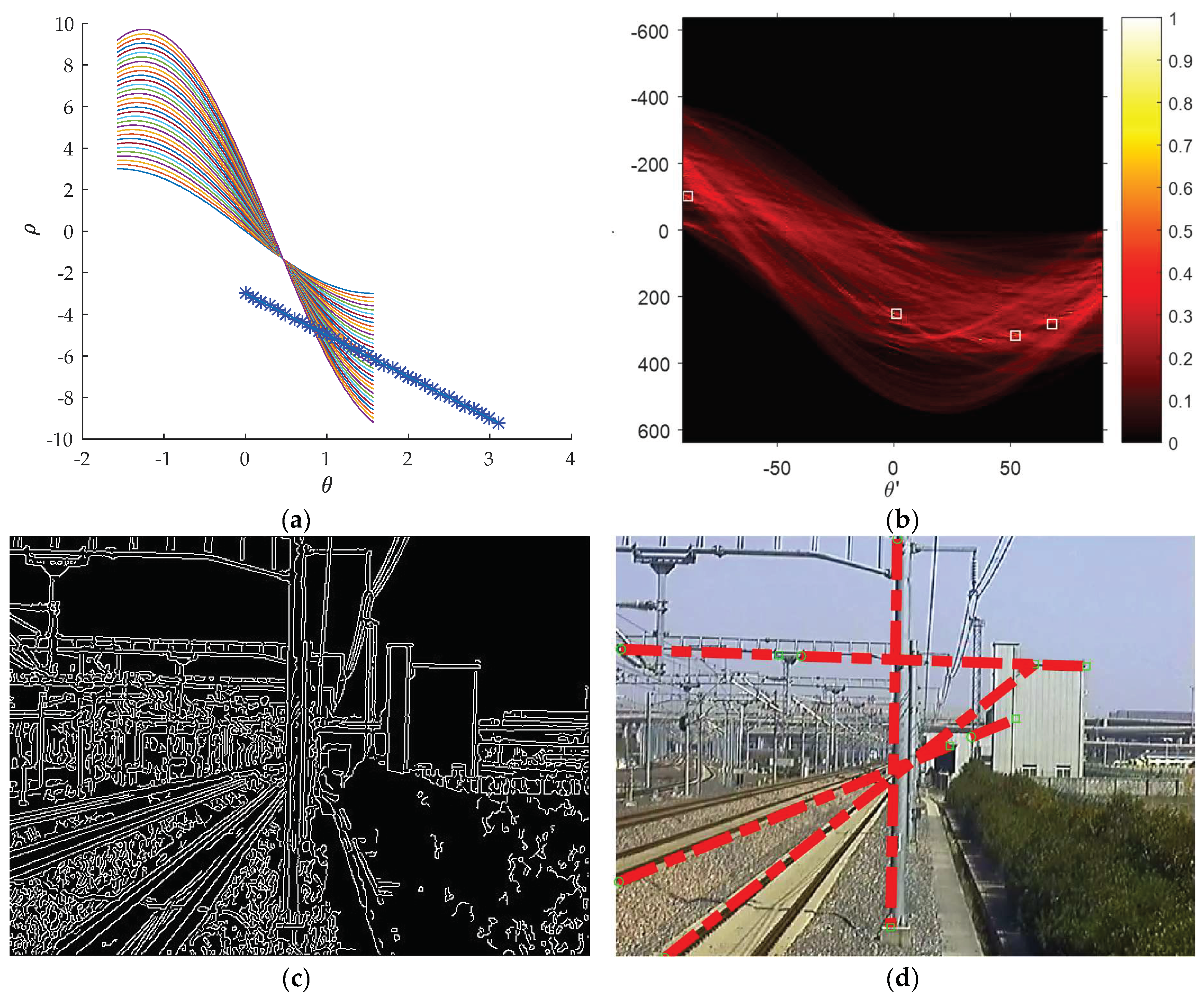 Sensors 19 02594 g004 550