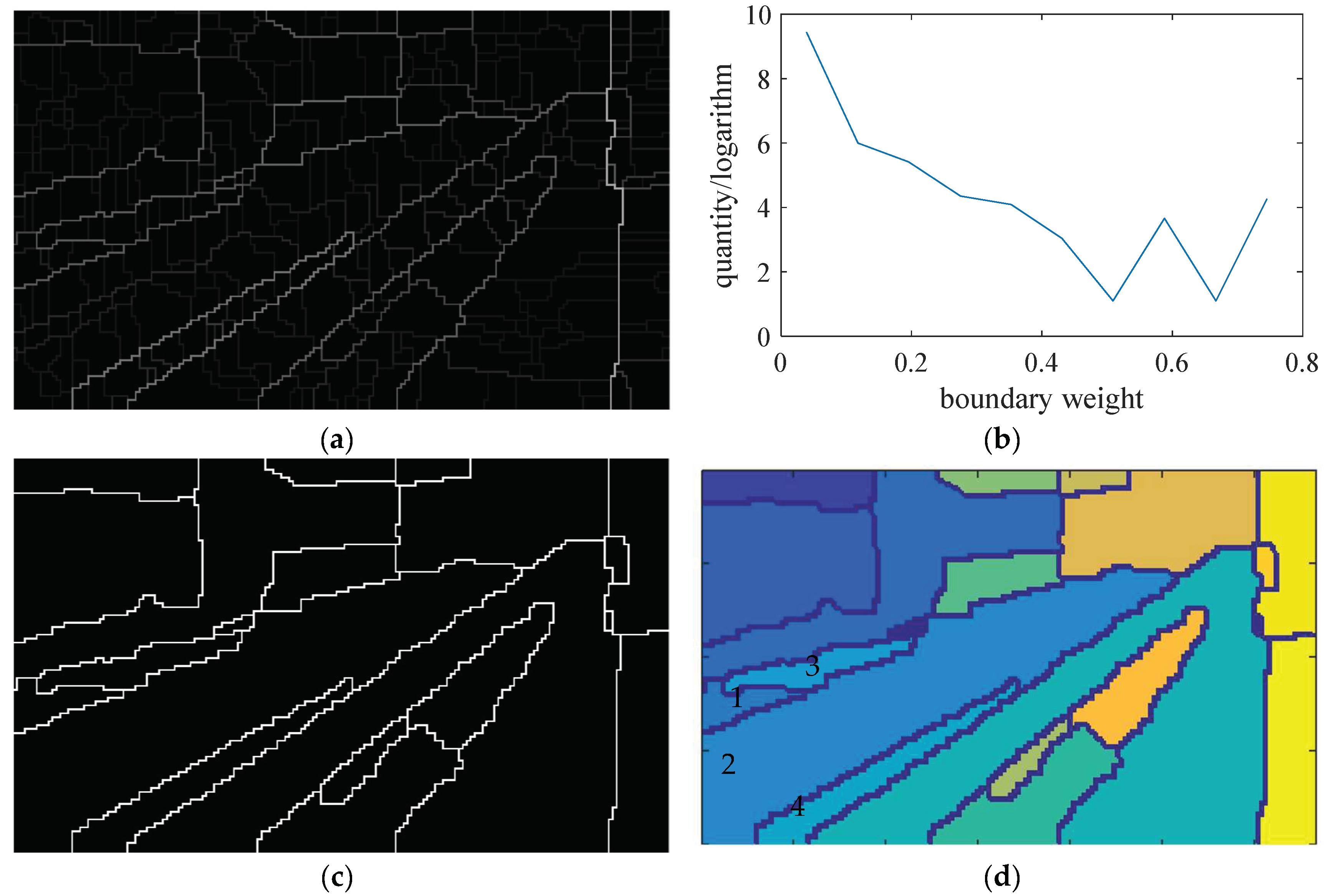 Sensors 19 02594 g007a 550