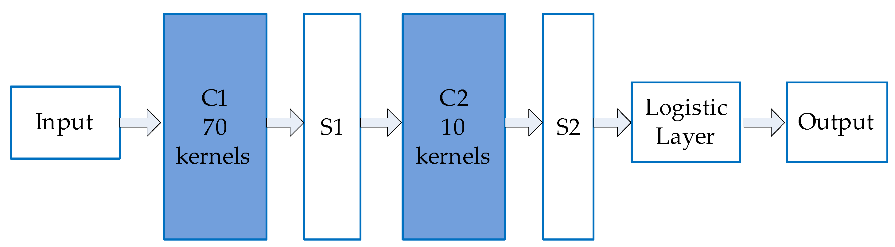 Sensors 19 02594 g009 550